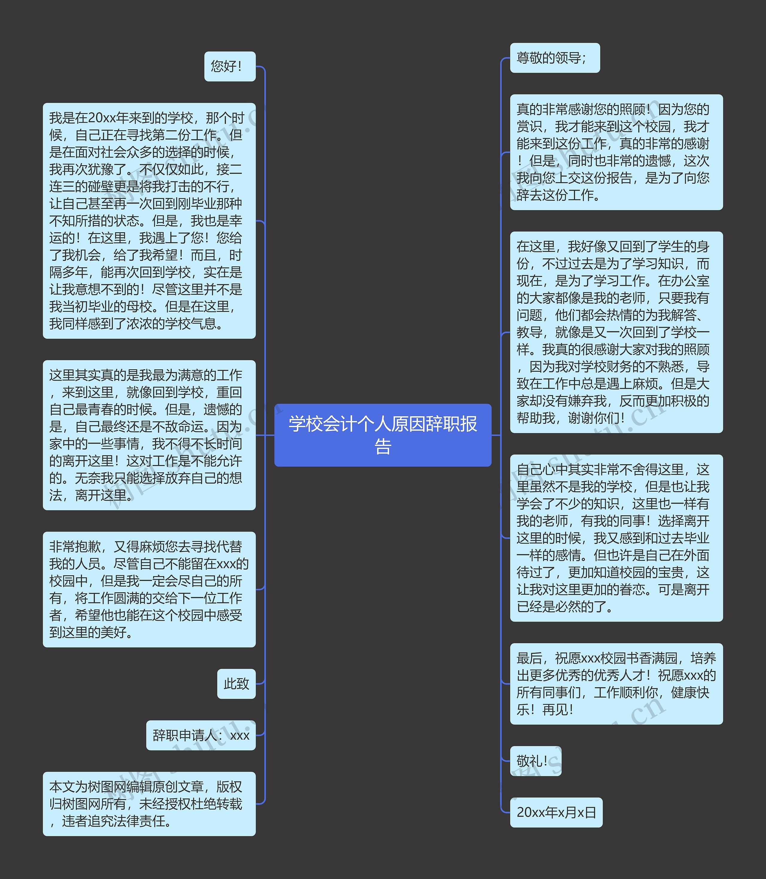 学校会计个人原因辞职报告思维导图