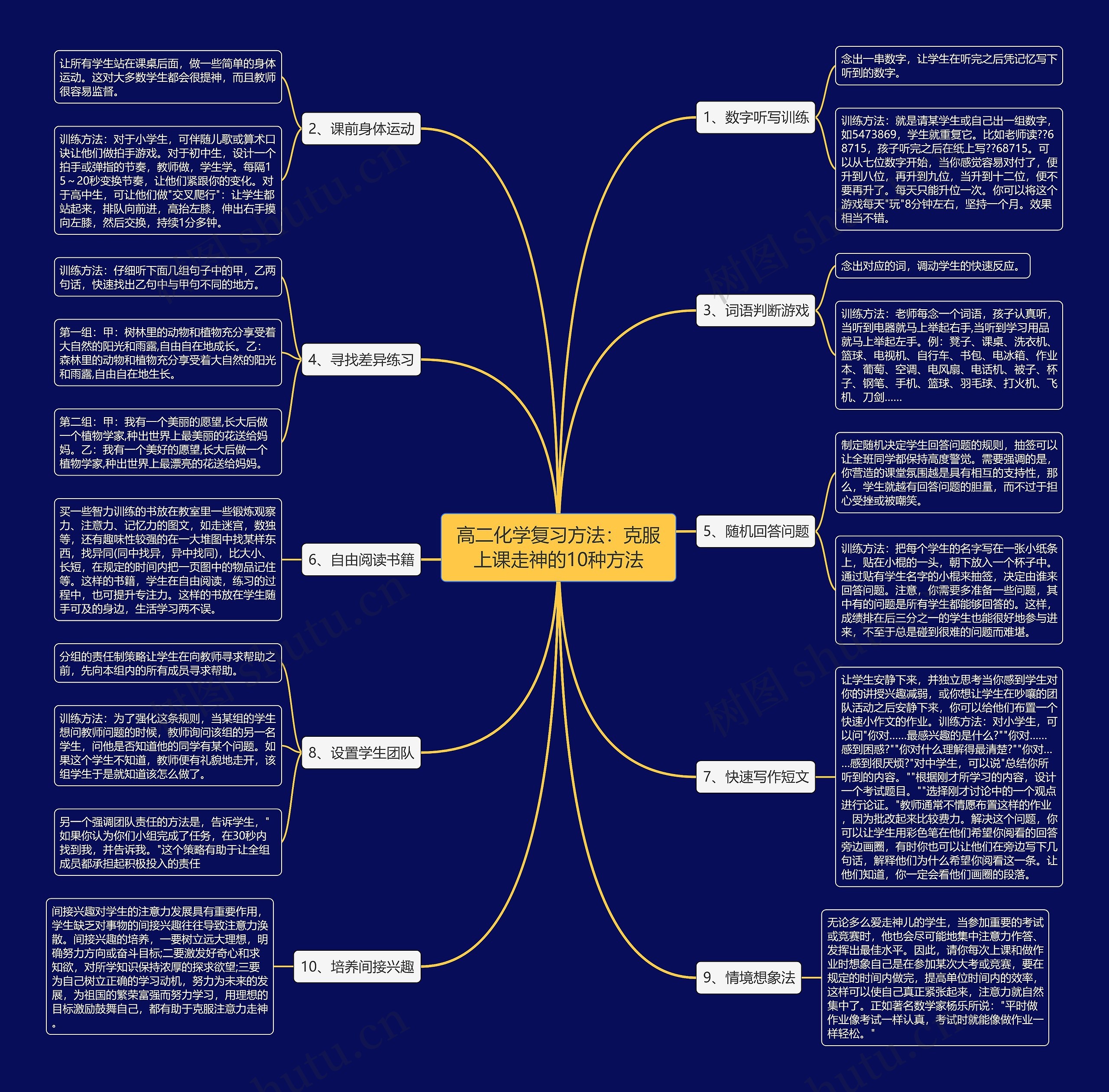 高二化学复习方法：克服上课走神的10种方法思维导图