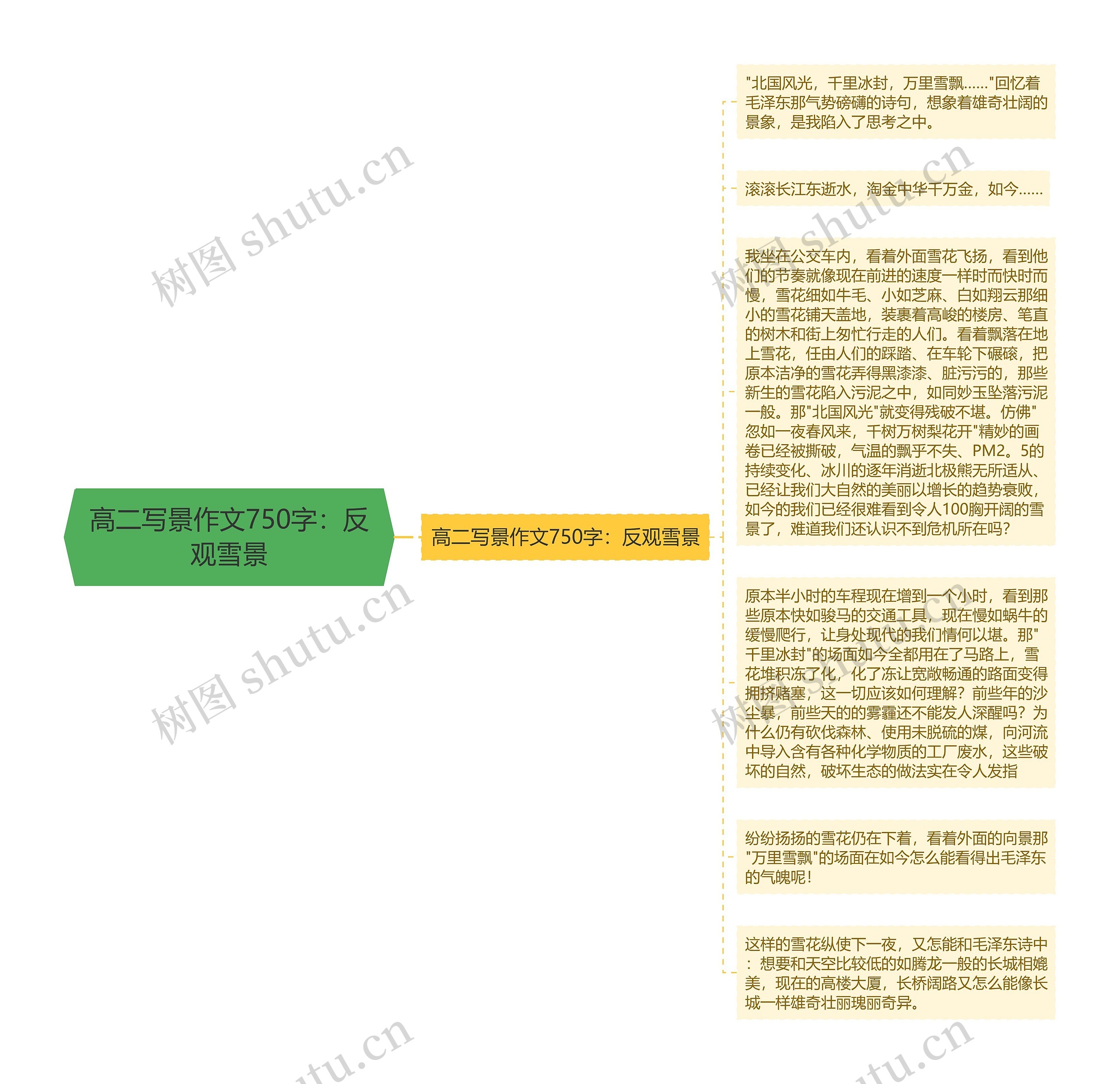 高二写景作文750字：反观雪景思维导图