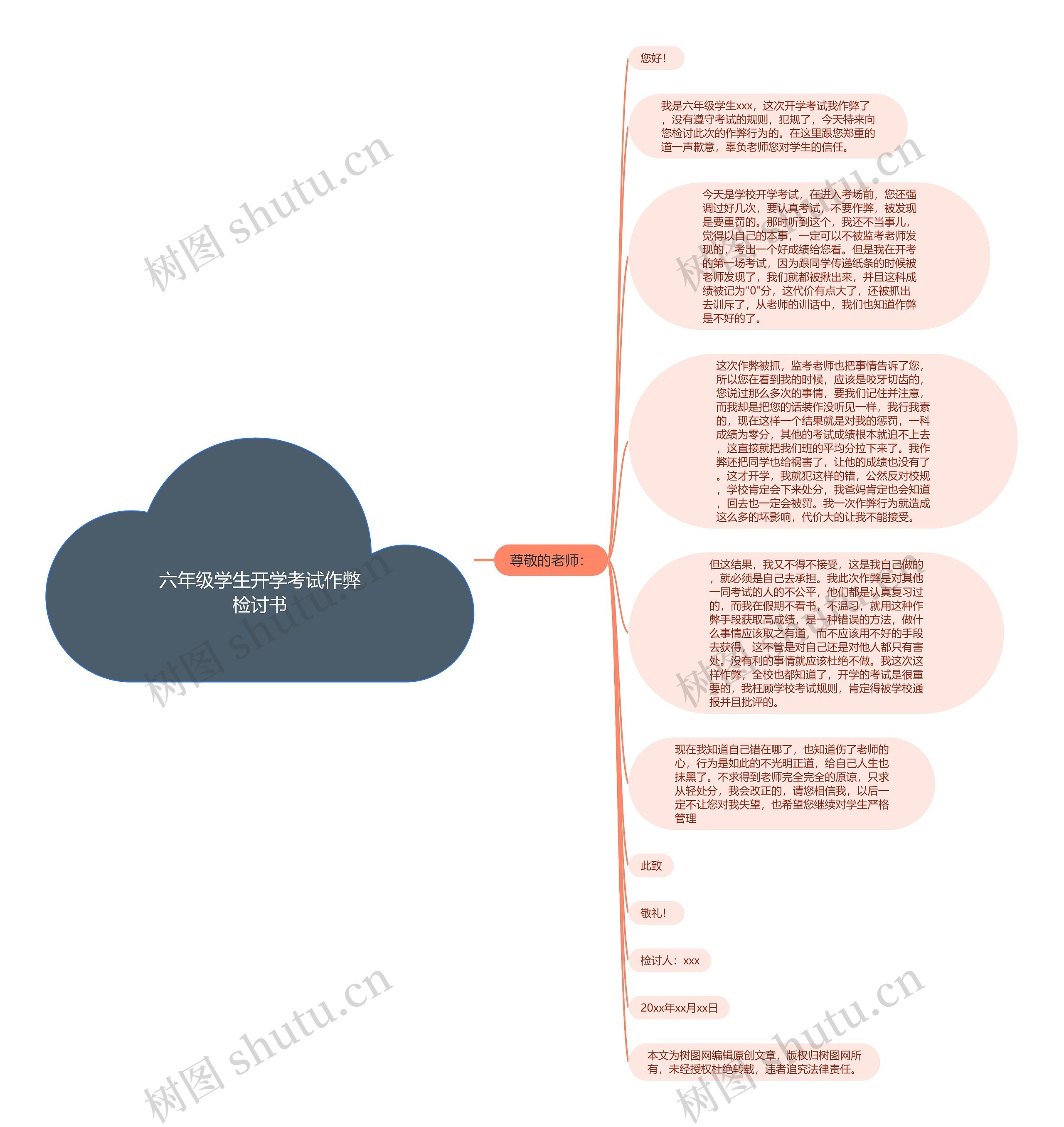 六年级学生开学考试作弊检讨书思维导图