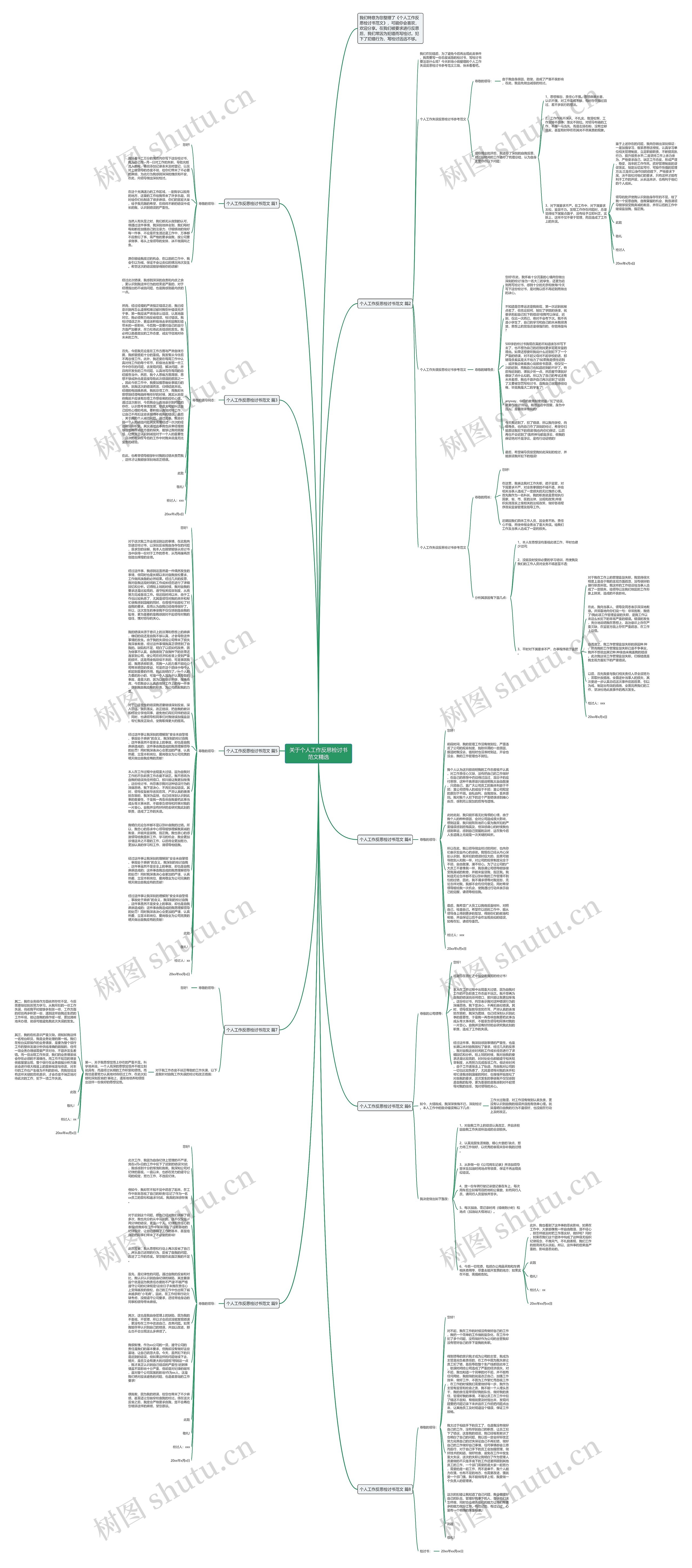 关于个人工作反思检讨书范文精选思维导图