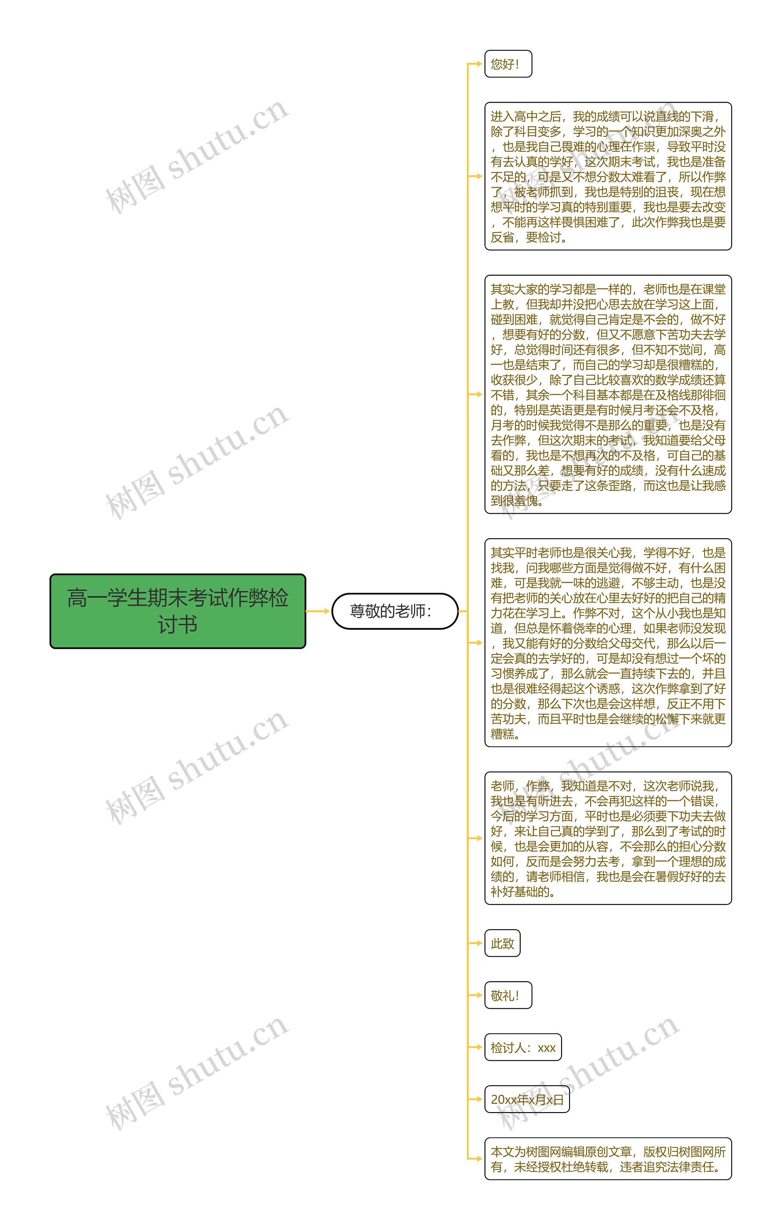 高一学生期末考试作弊检讨书