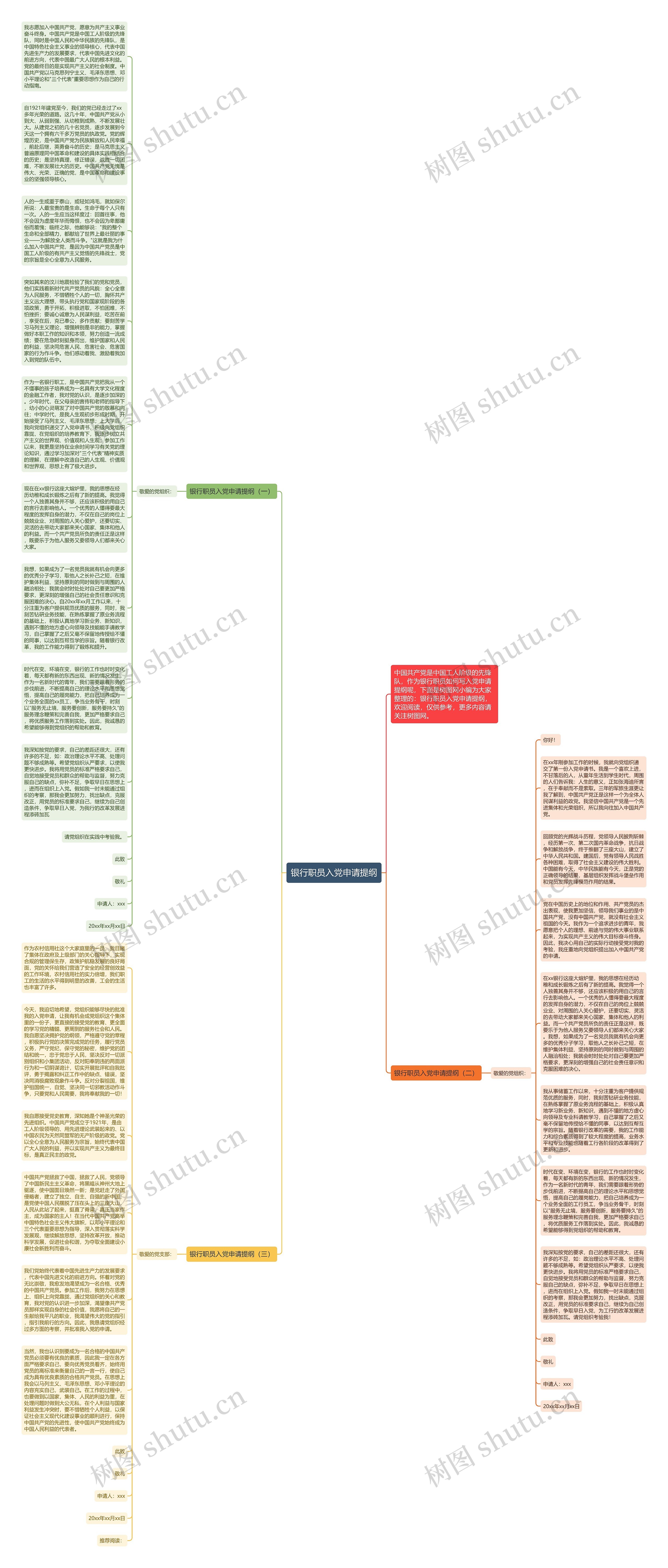 银行职员入党申请提纲思维导图