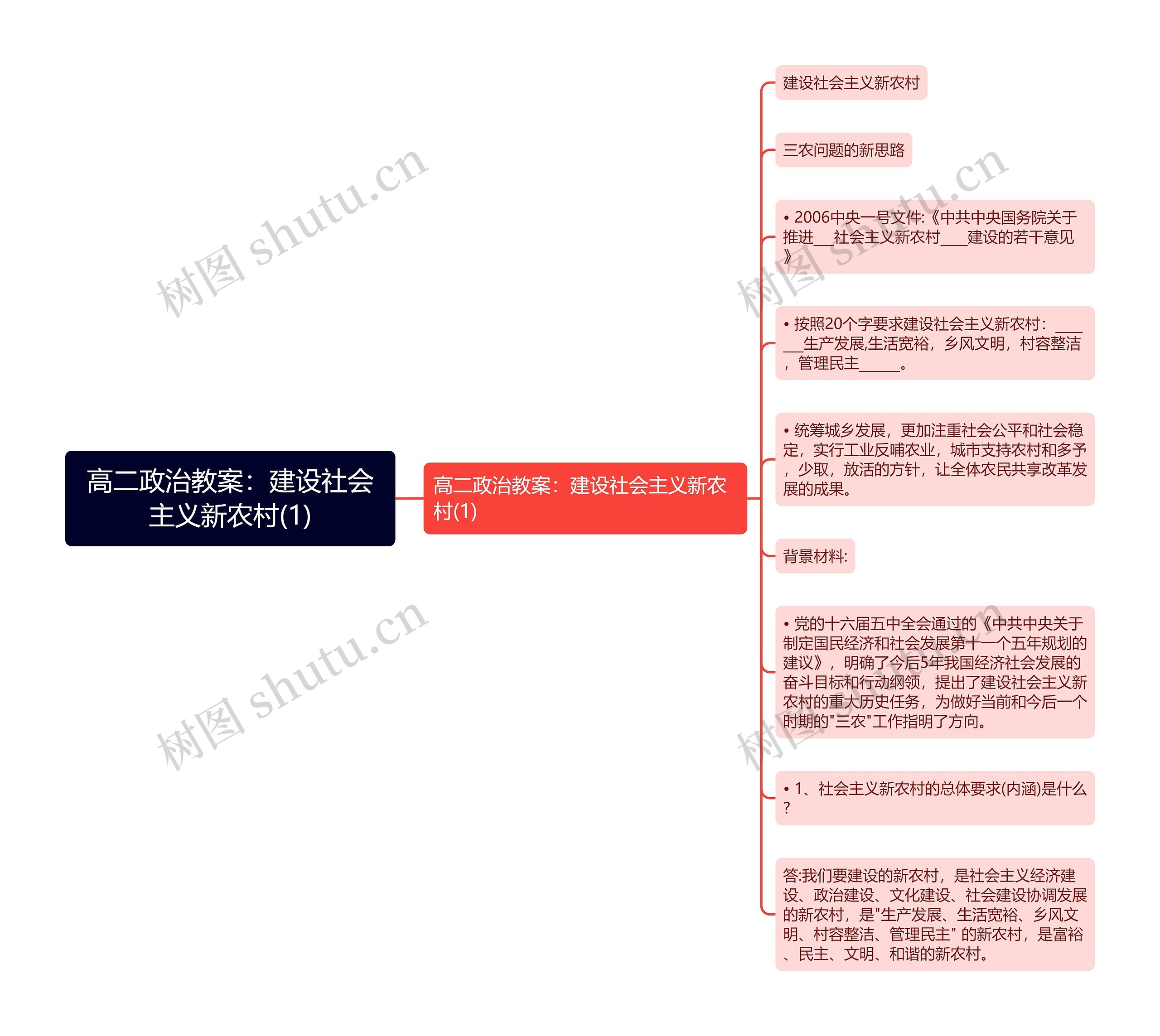 高二政治教案：建设社会主义新农村(1)