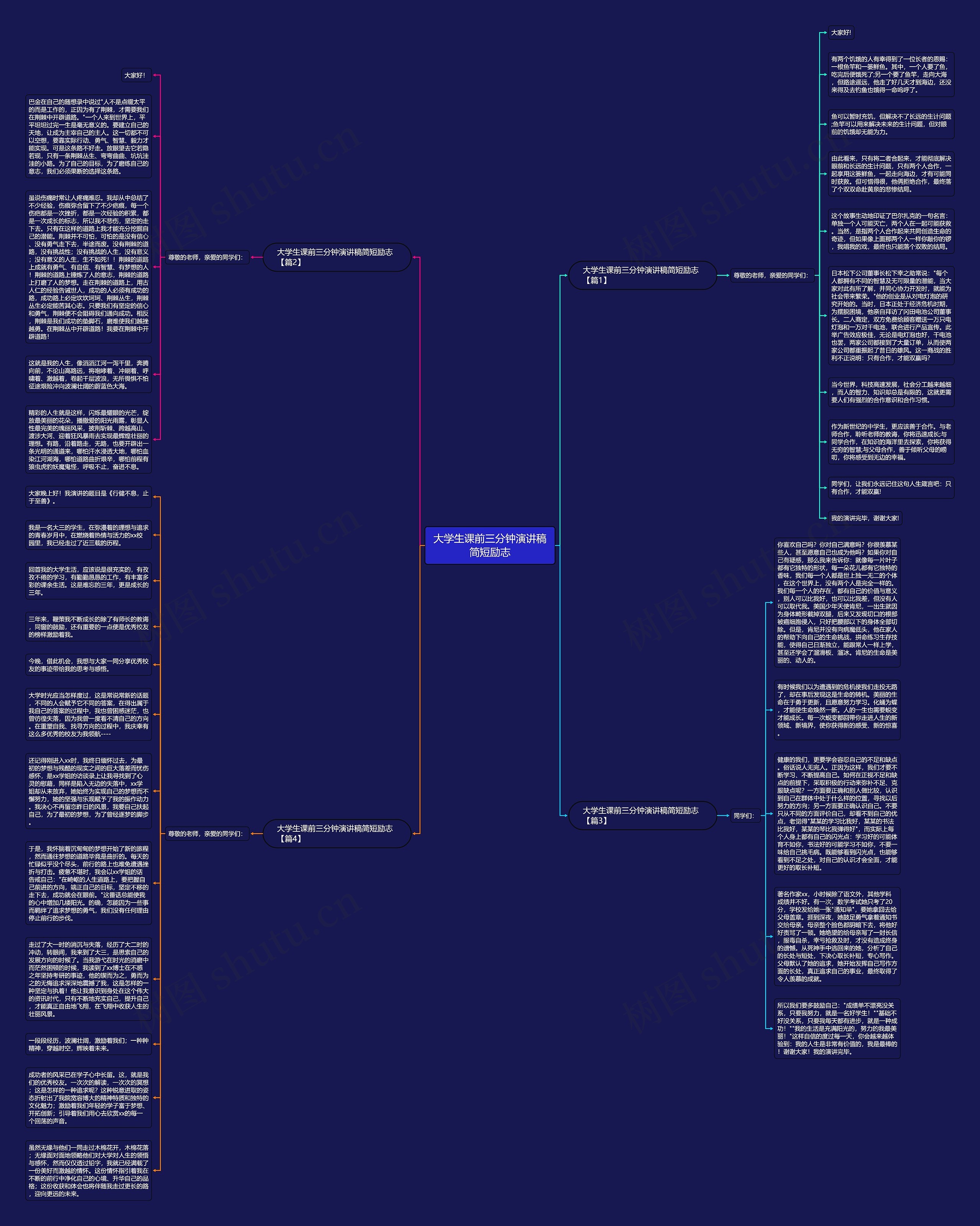 大学生课前三分钟演讲稿简短励志思维导图