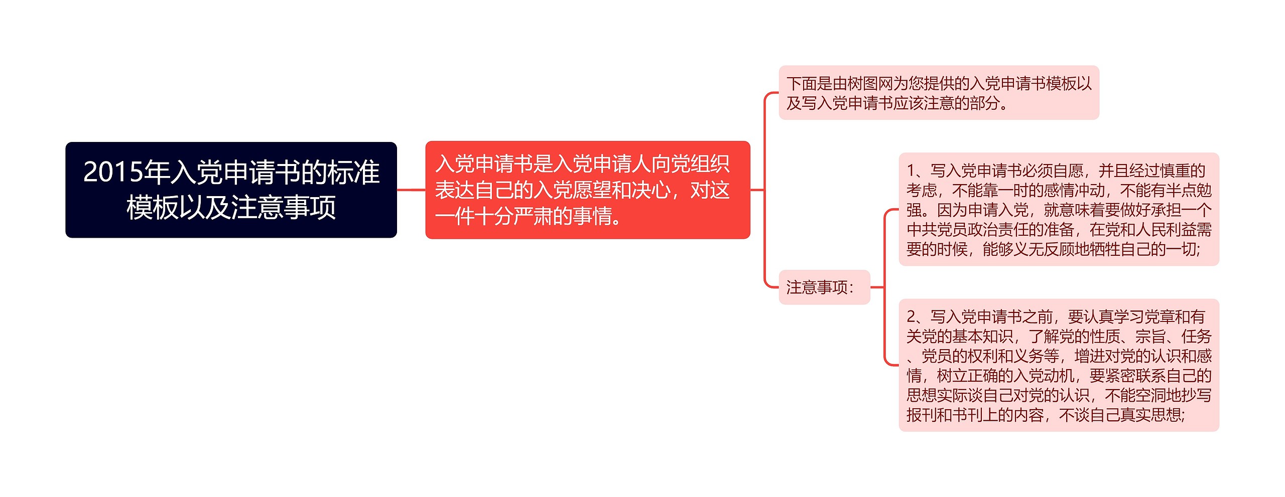 2015年入党申请书的标准模板以及注意事项