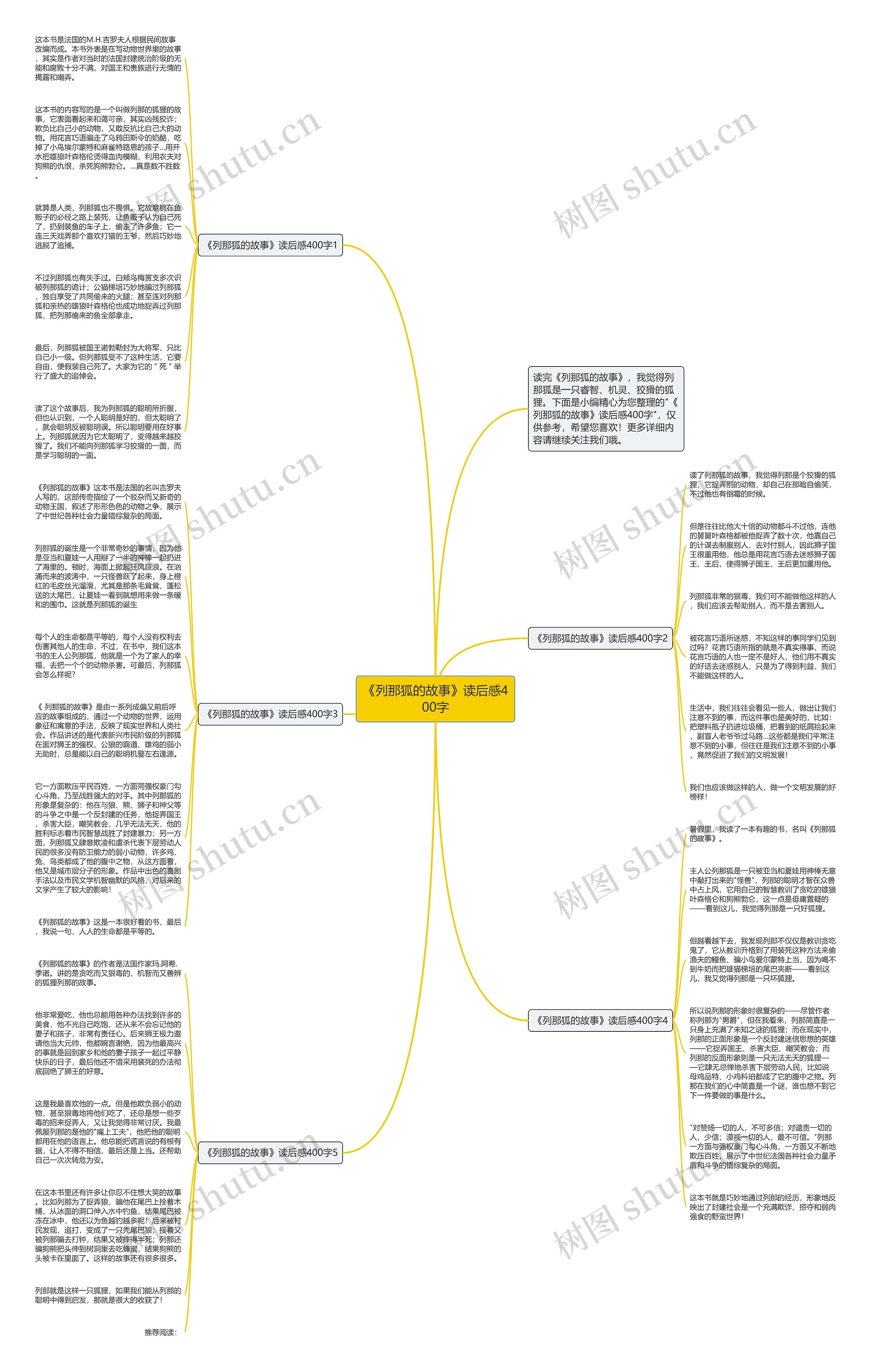 《列那狐的故事》读后感400字思维导图