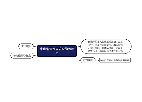 中山销售代表求职简历范文