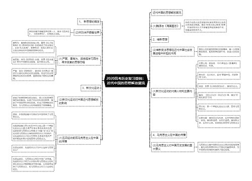 2020高考历史复习提纲：近代中国的思想解放潮流