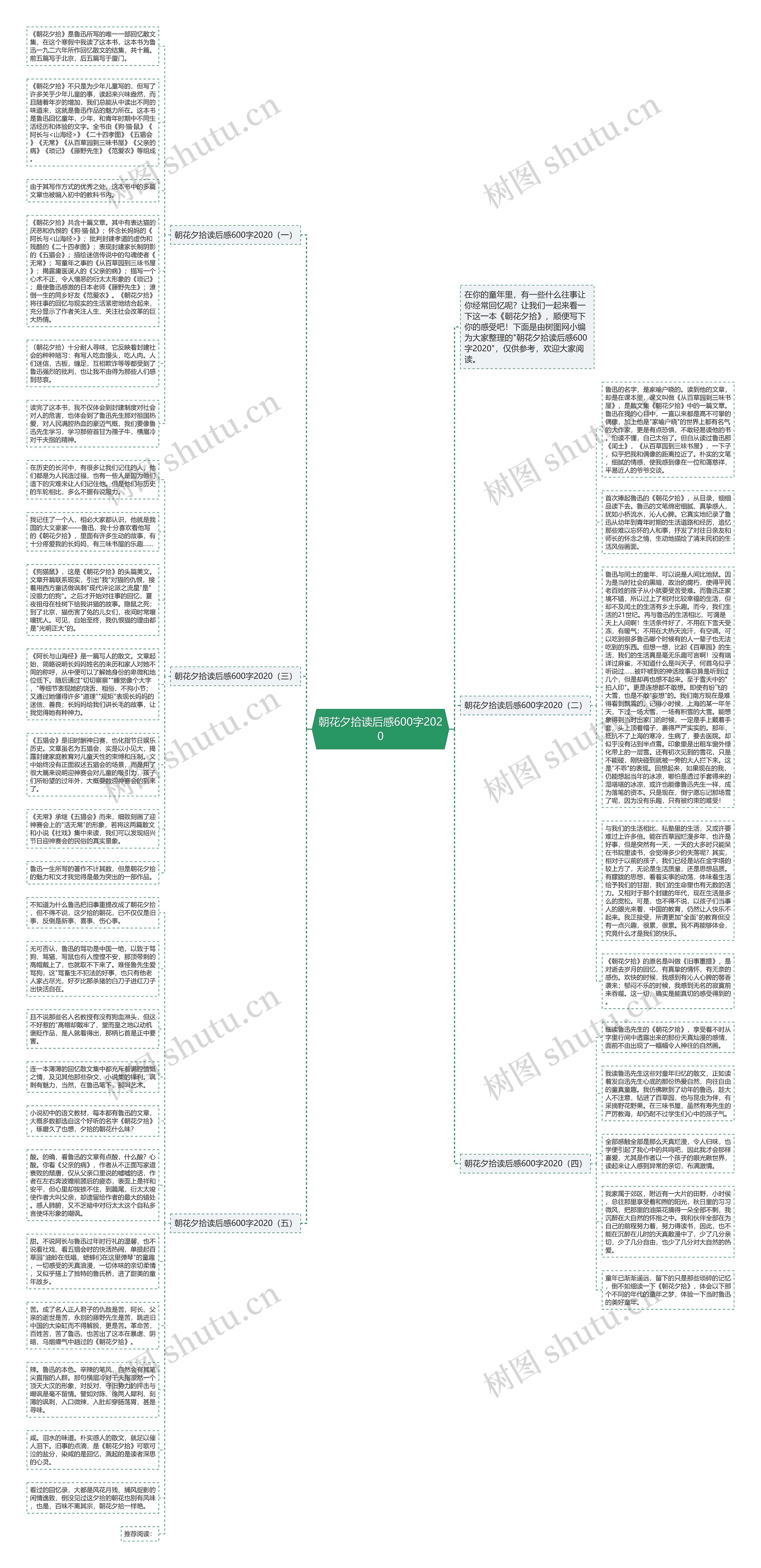 朝花夕拾读后感600字2020思维导图