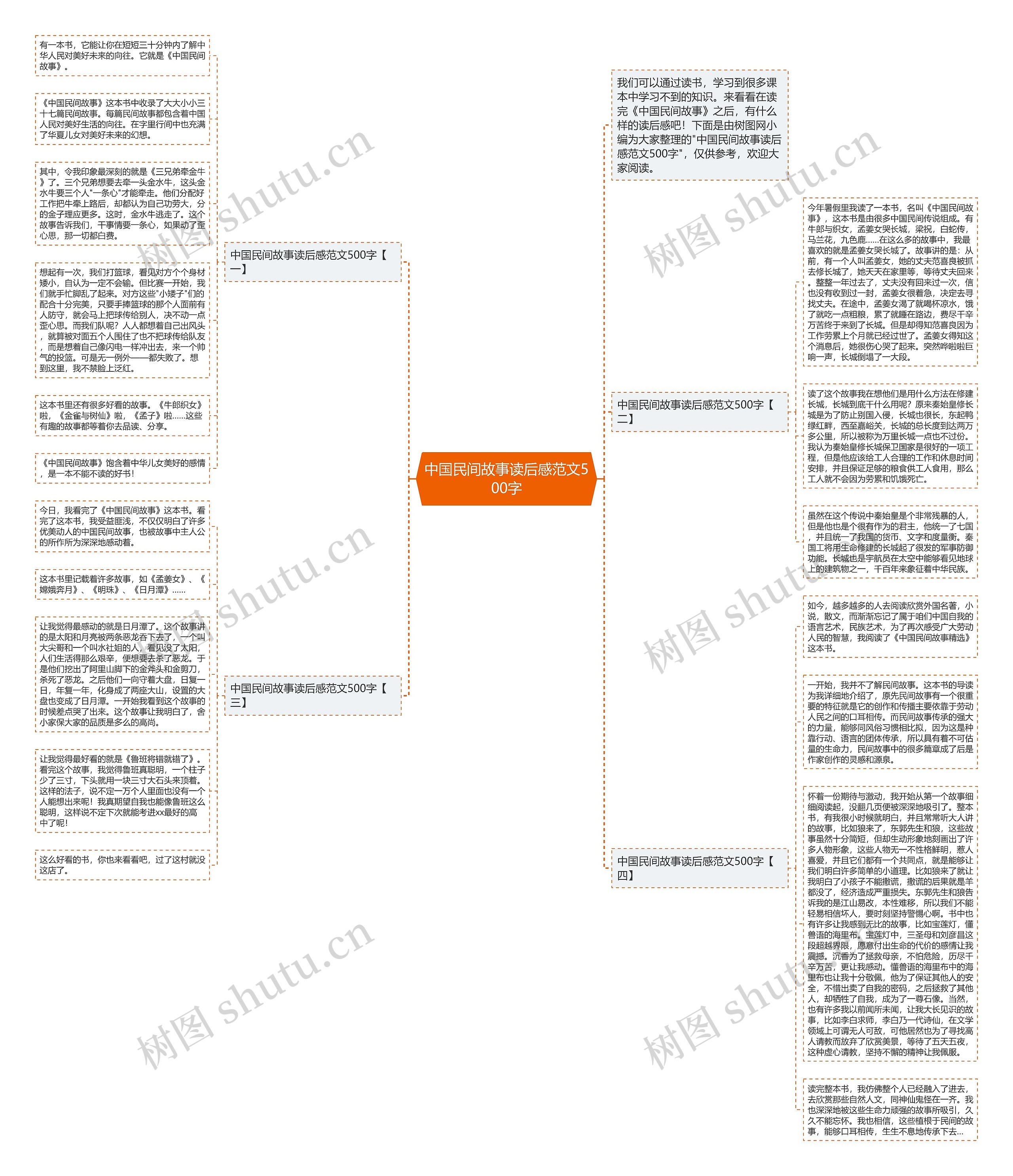 中国民间故事读后感范文500字思维导图高清图 中国民间故事读后感范文500字思维导图