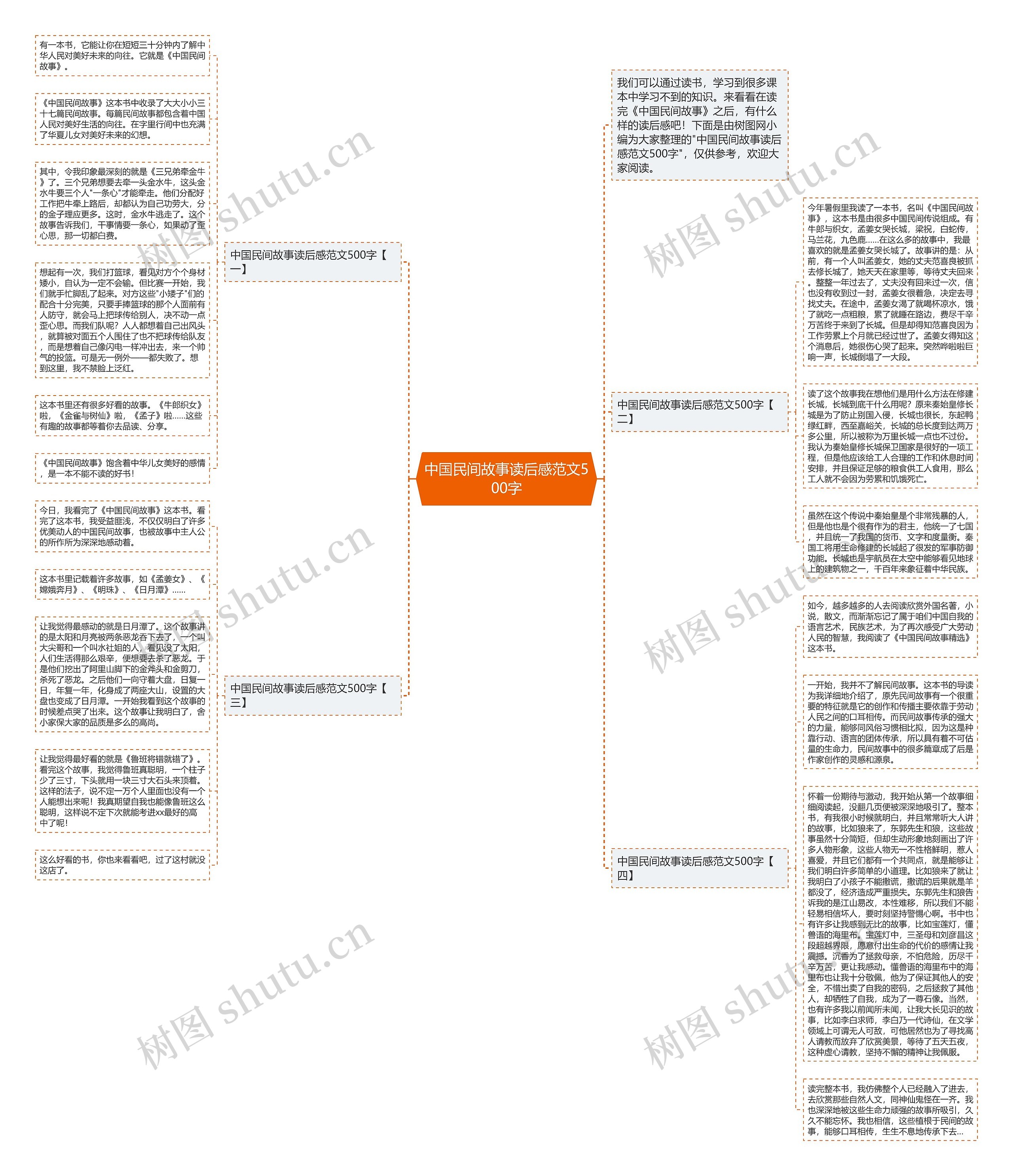 中国民间故事读后感范文500字思维导图