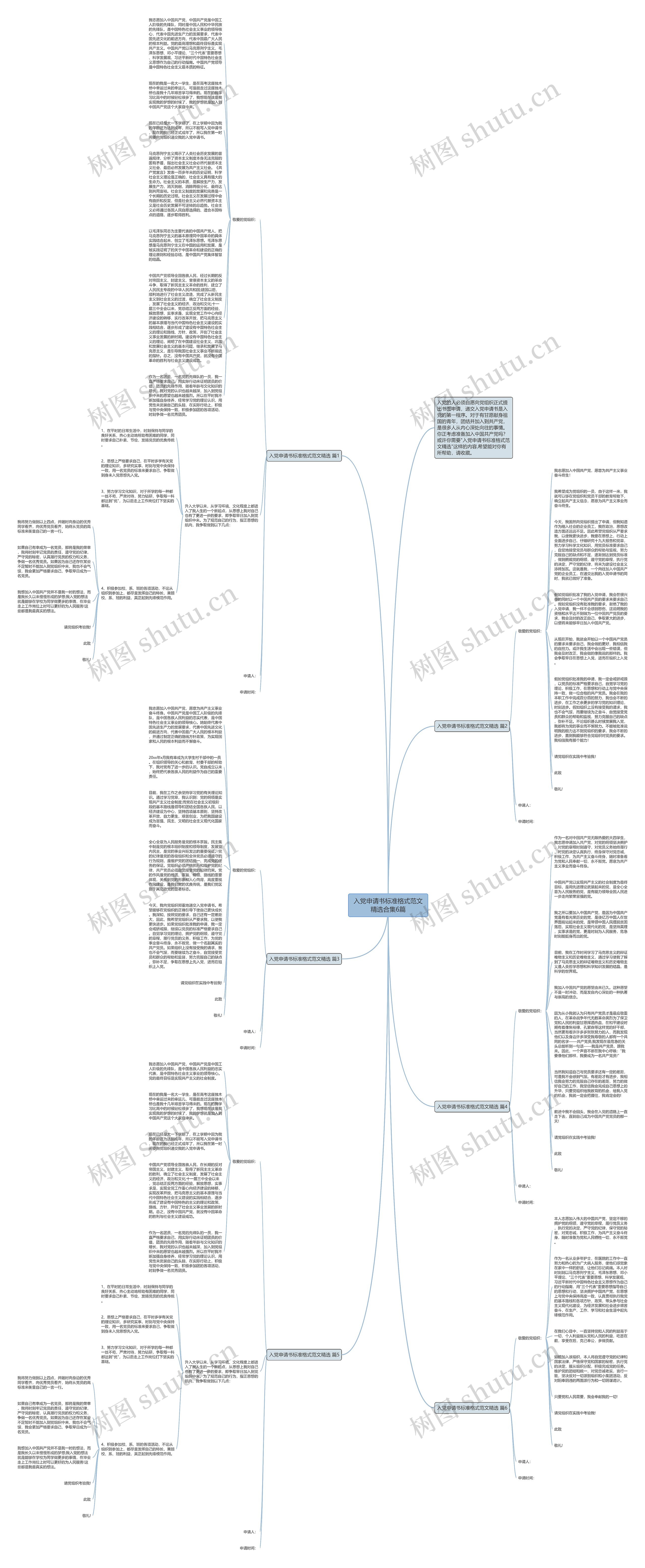 入党申请书标准格式范文精选合集6篇思维导图