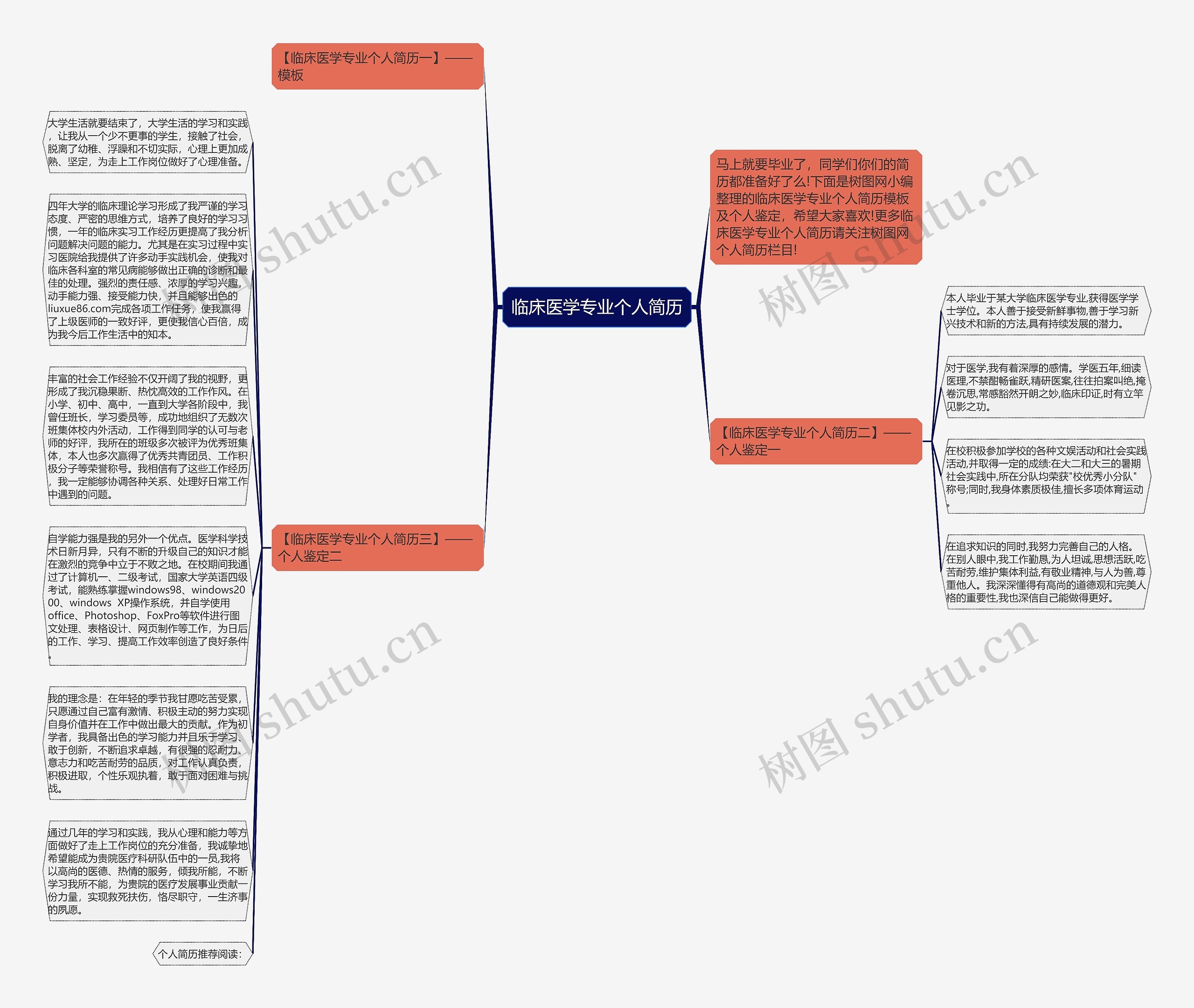 临床医学专业个人简历思维导图