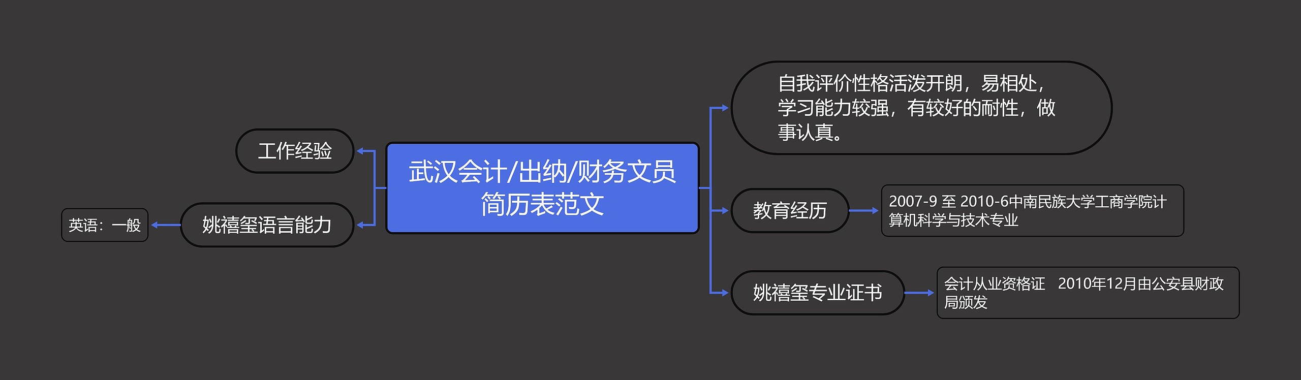 武汉会计/出纳/财务文员简历表范文思维导图