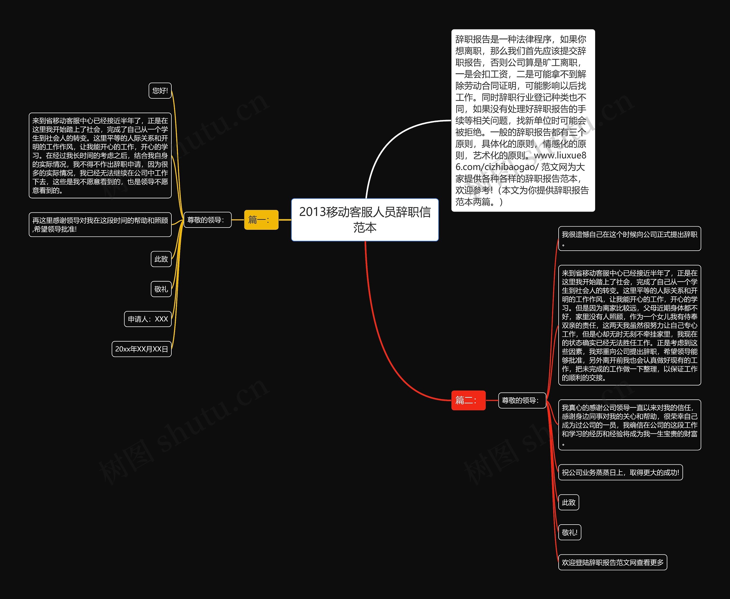 2013移动客服人员辞职信范本思维导图