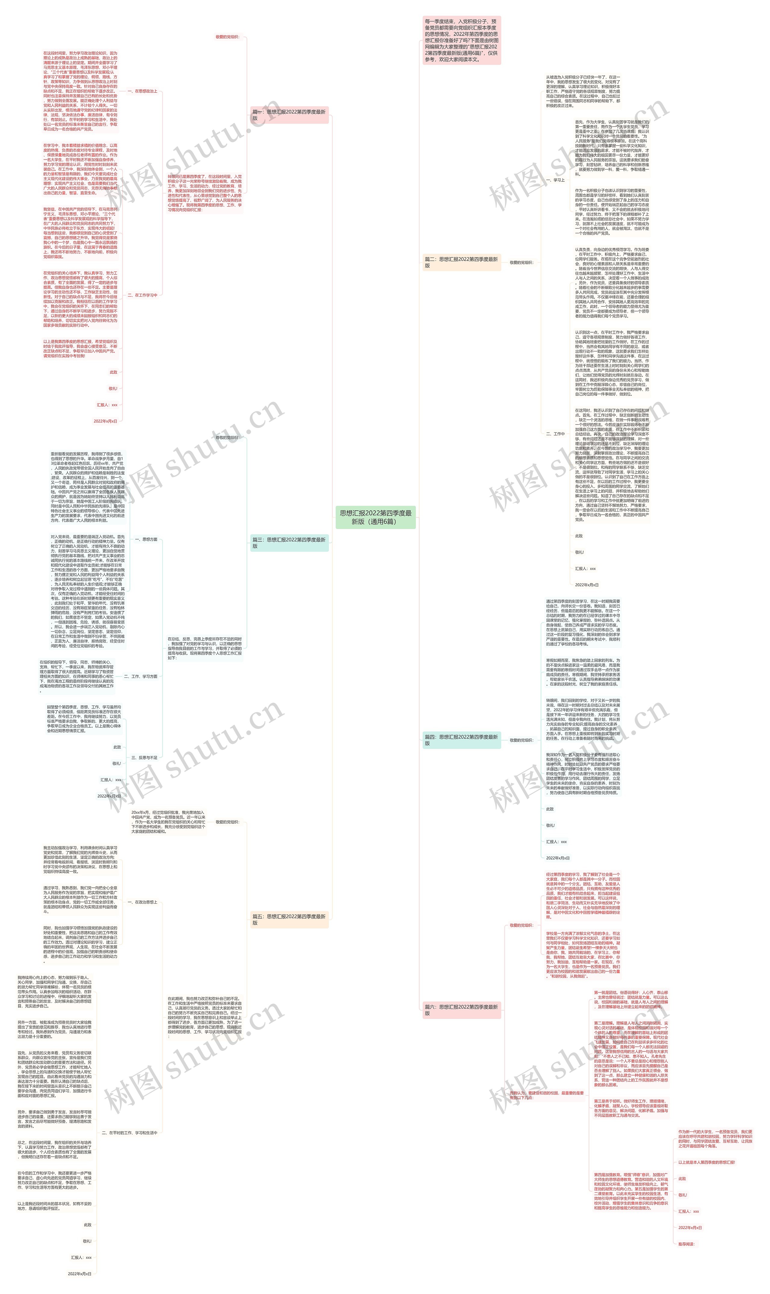思想汇报2022第四季度最新版（通用6篇）思维导图