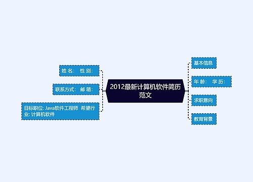 2012最新计算机软件简历范文思维导图