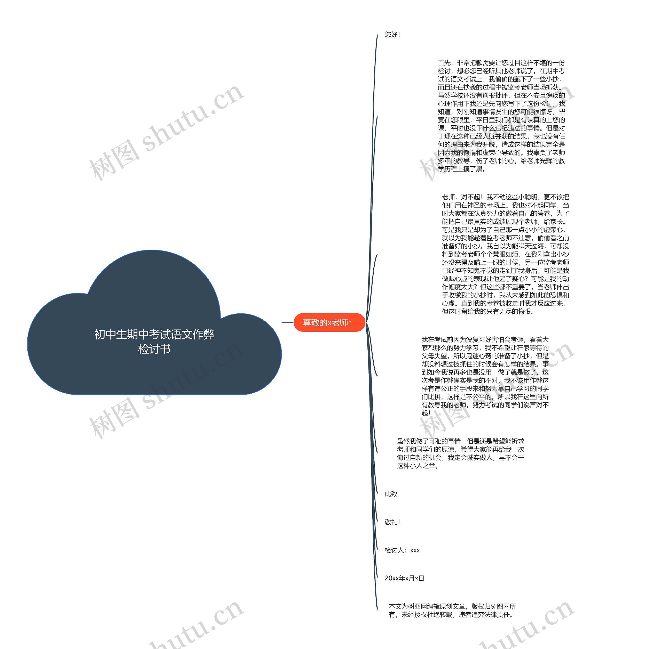 初中生期中考试语文作弊检讨书思维导图