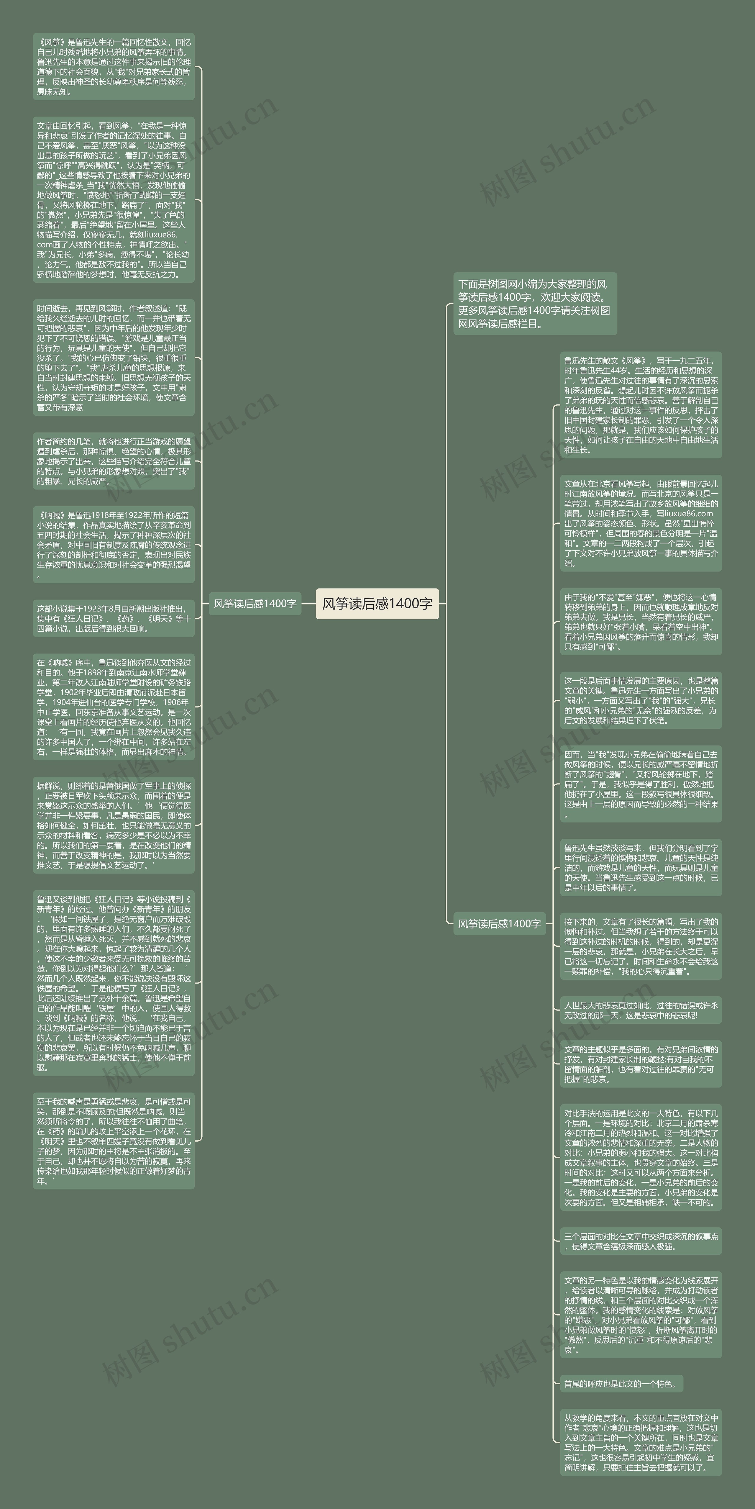 风筝读后感1400字思维导图