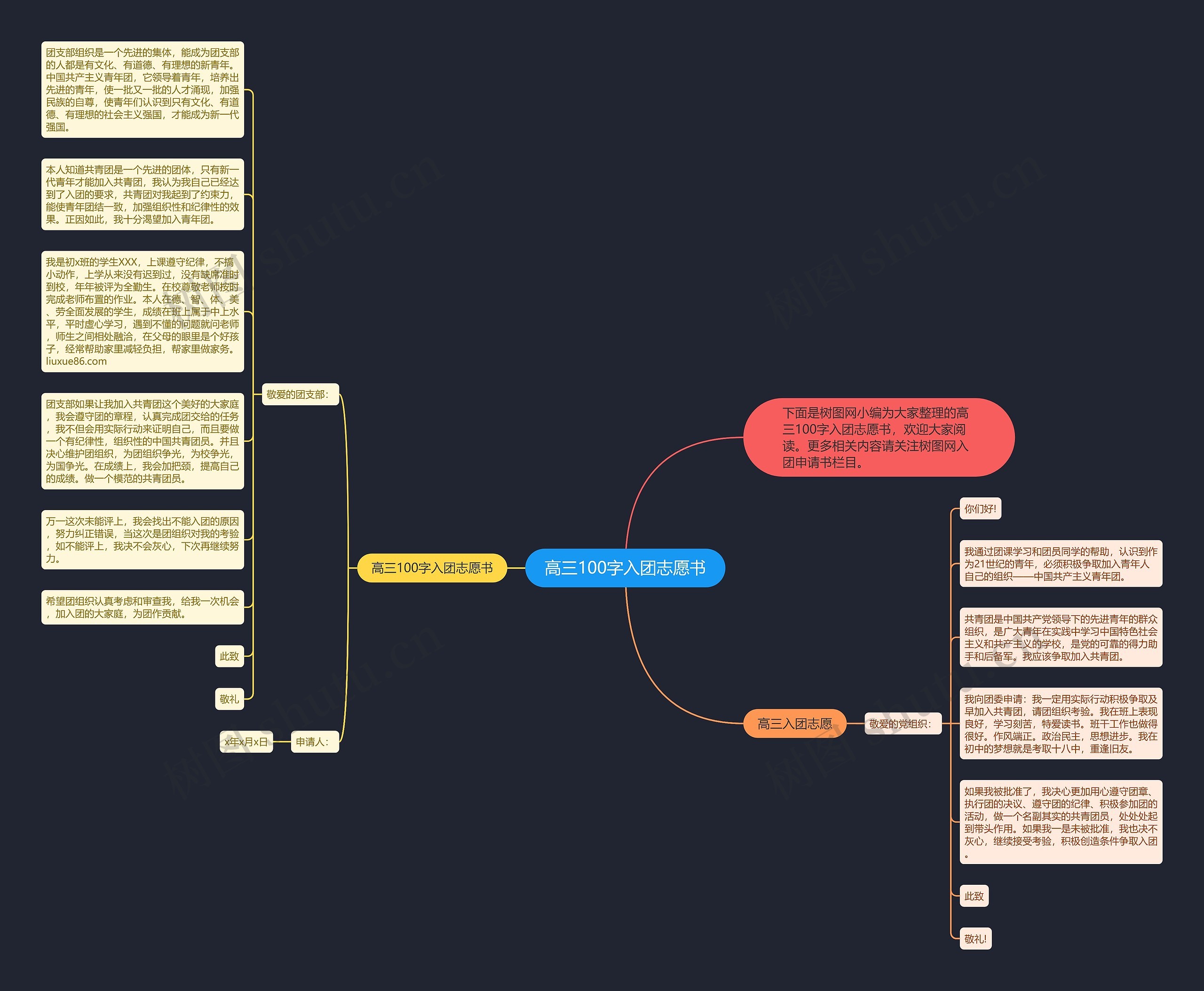 高三100字入团志愿书思维导图