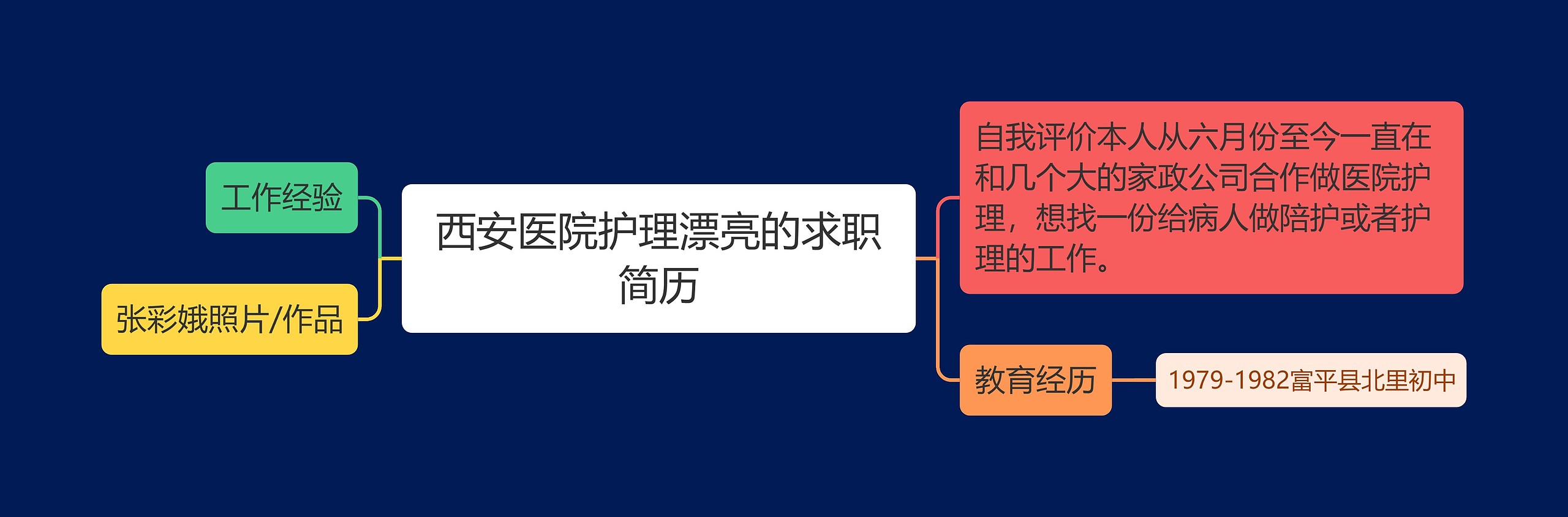 西安医院护理漂亮的求职简历