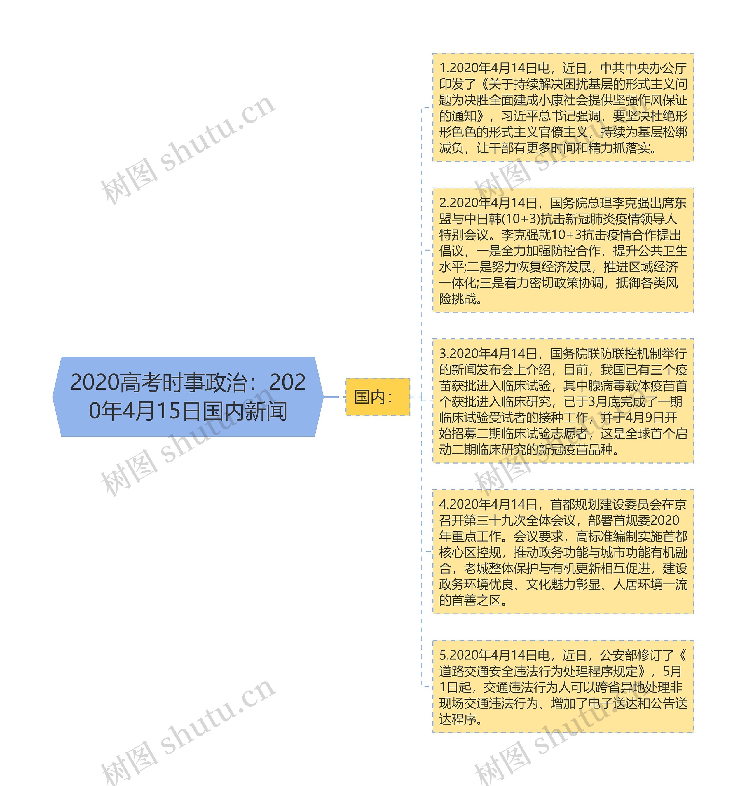 2020高考时事政治：2020年4月15日国内新闻
