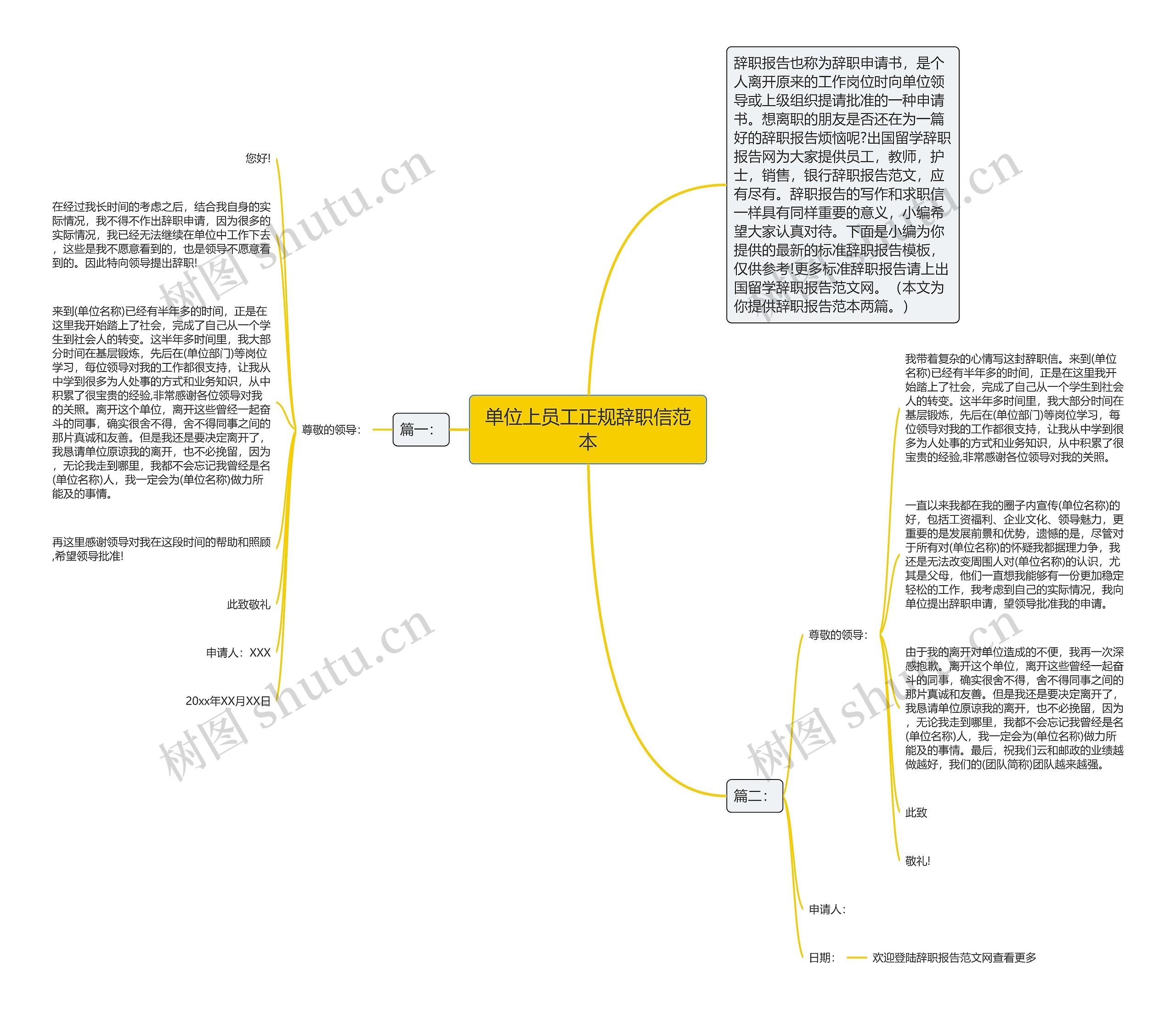 单位上员工正规辞职信范本思维导图