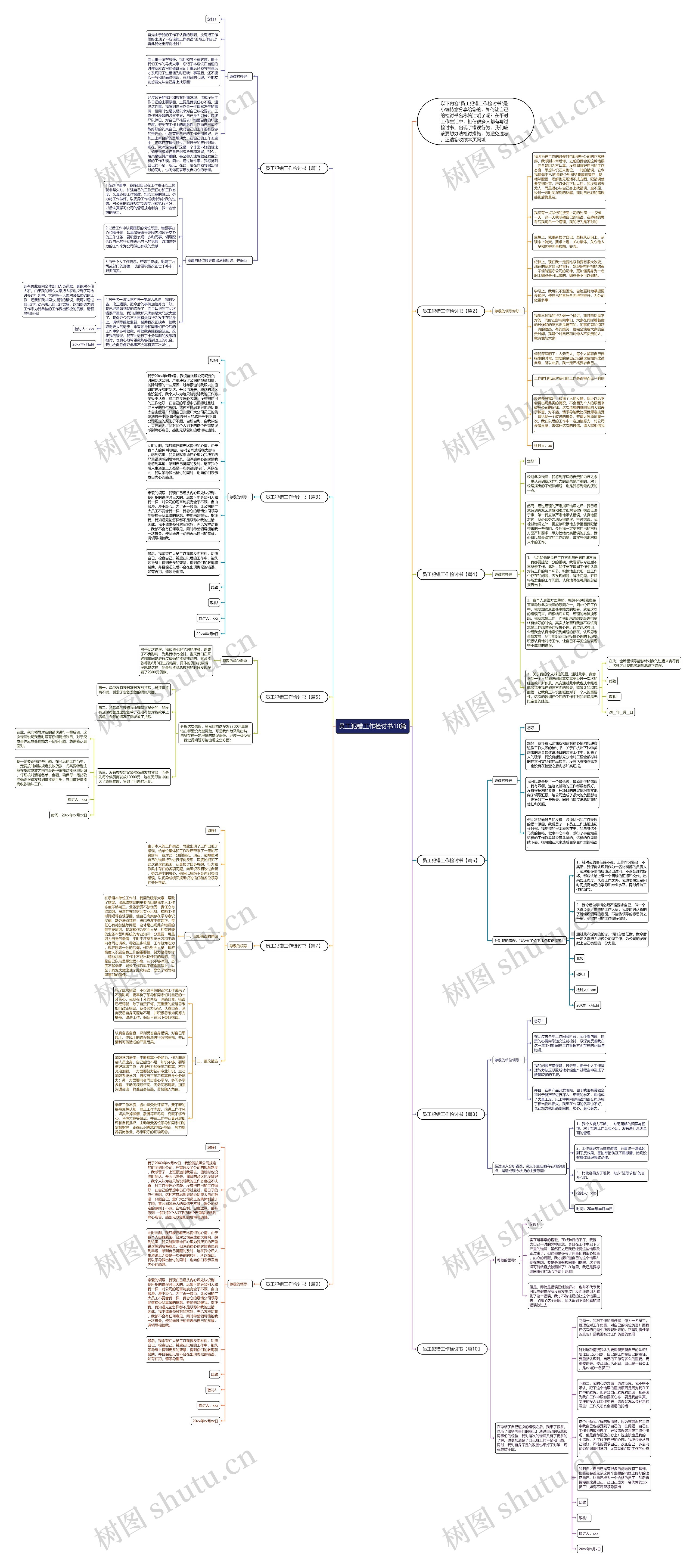 员工犯错工作检讨书10篇思维导图