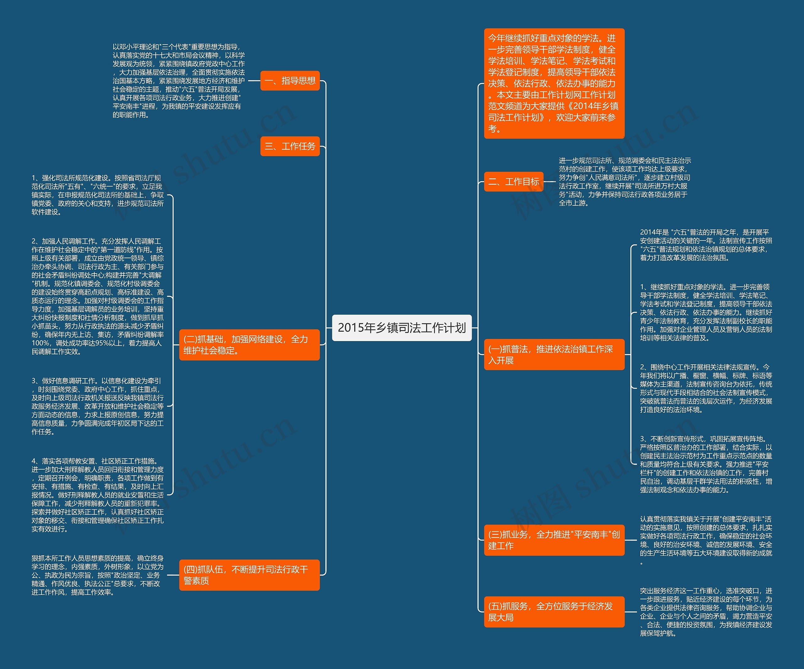 2015年乡镇司法工作计划思维导图高清图 2015年乡镇司法工作计划思维导图