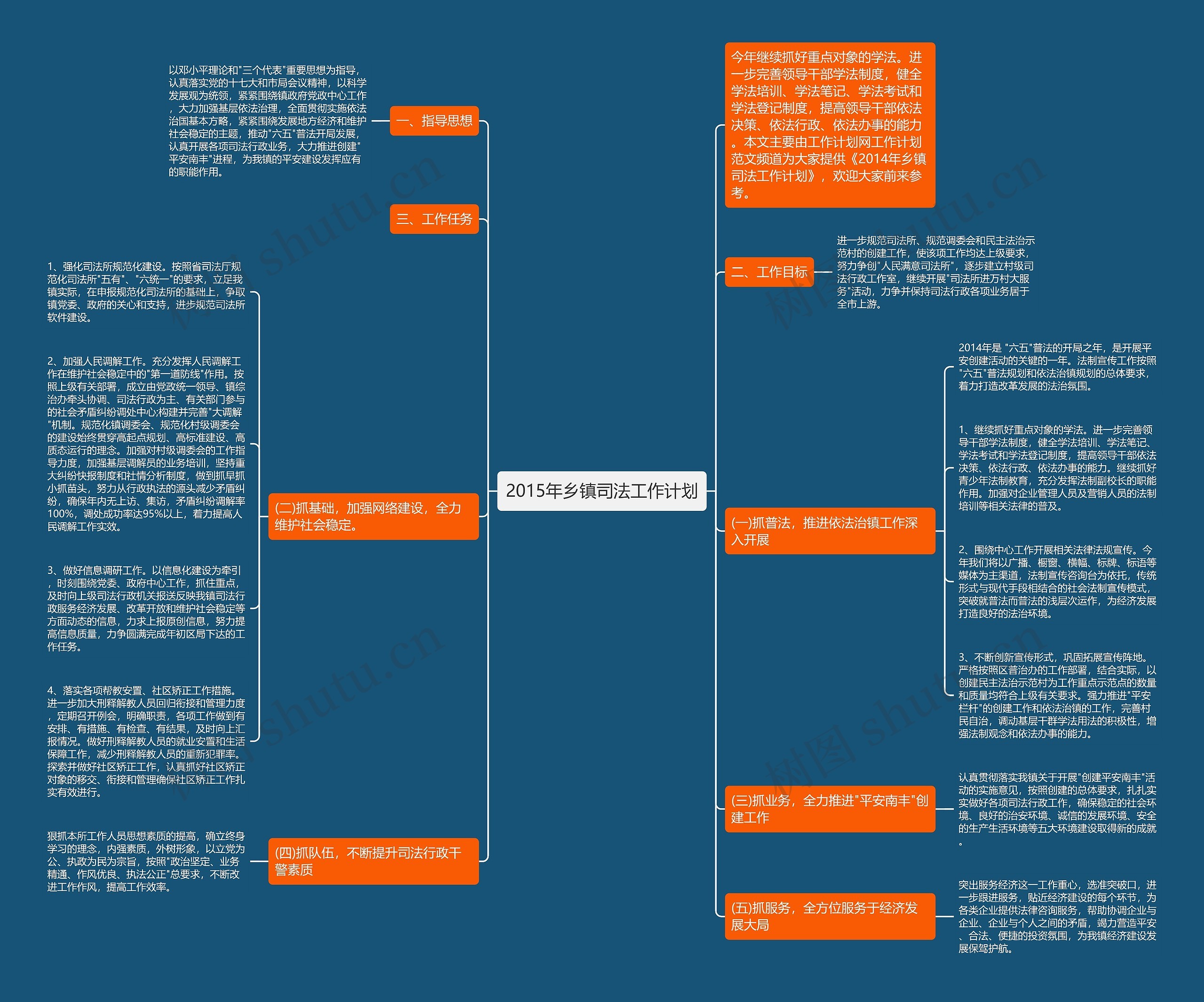 2015年乡镇司法工作计划
