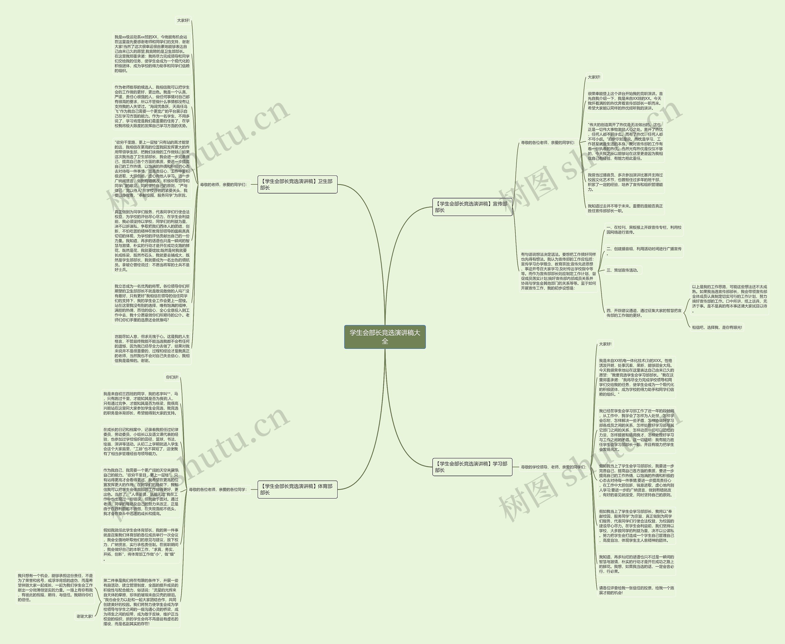 学生会部长竞选演讲稿大全思维导图