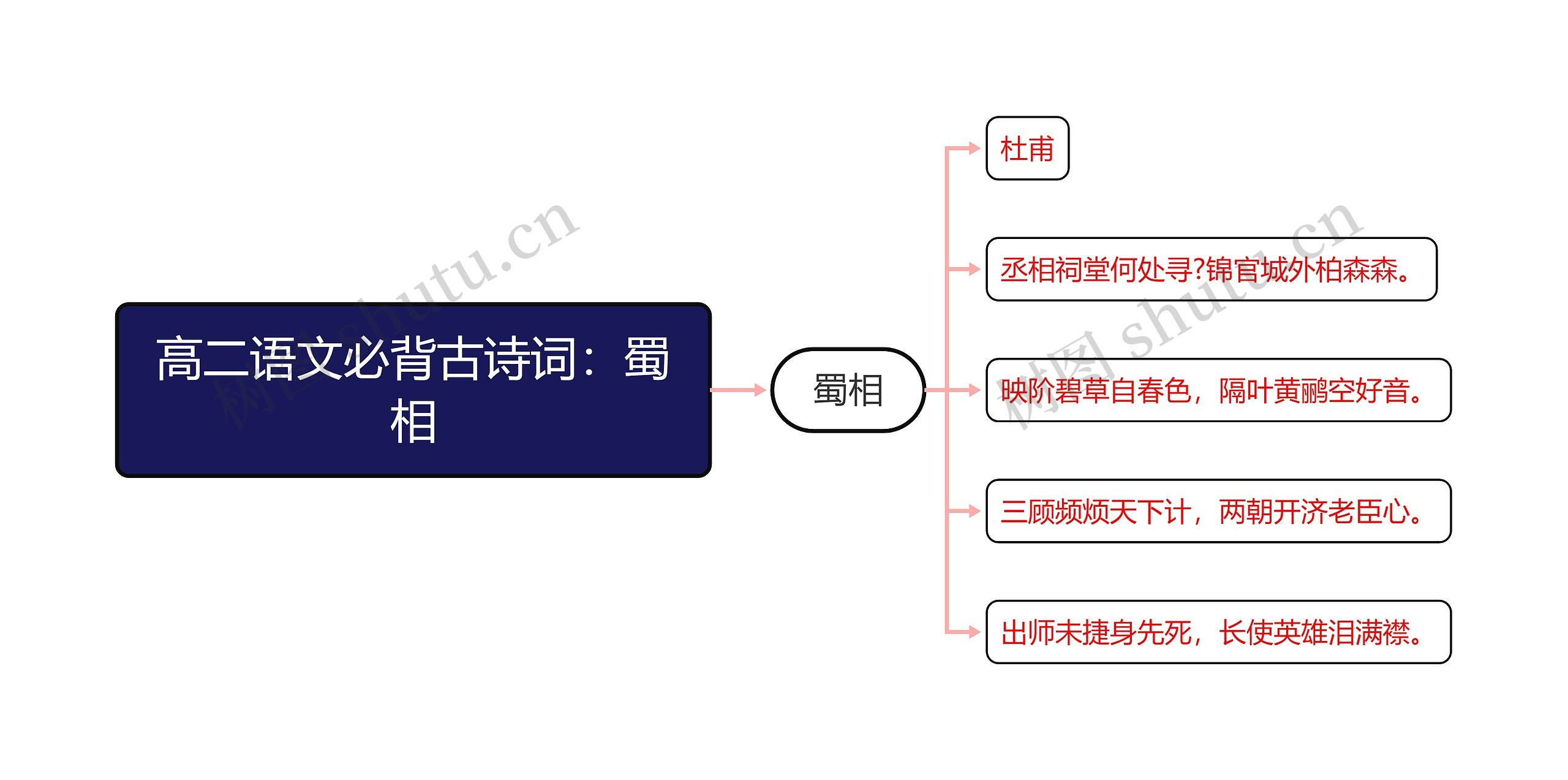 高二语文必背古诗词：蜀相