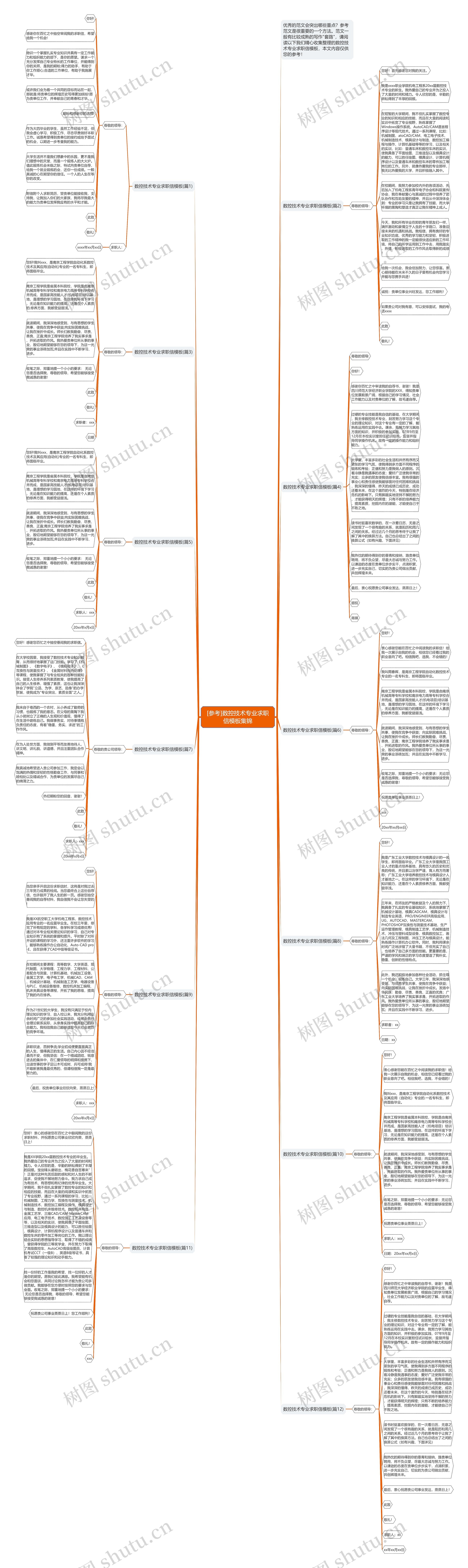 [参考]数控技术专业求职信集锦思维导图