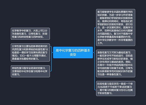 高中化学复习的四种基本类型