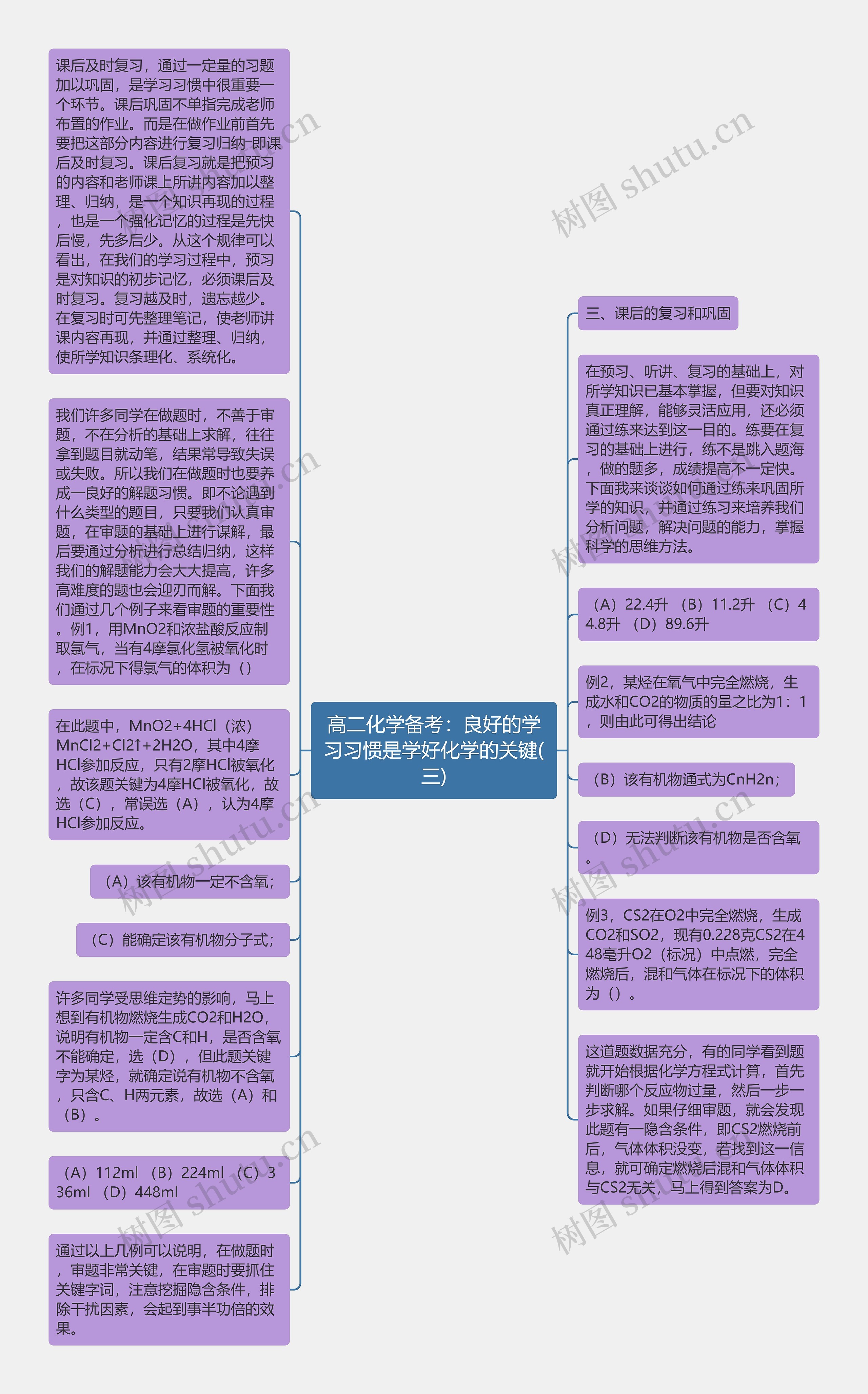 高二化学备考：良好的学习习惯是学好化学的关键(三)