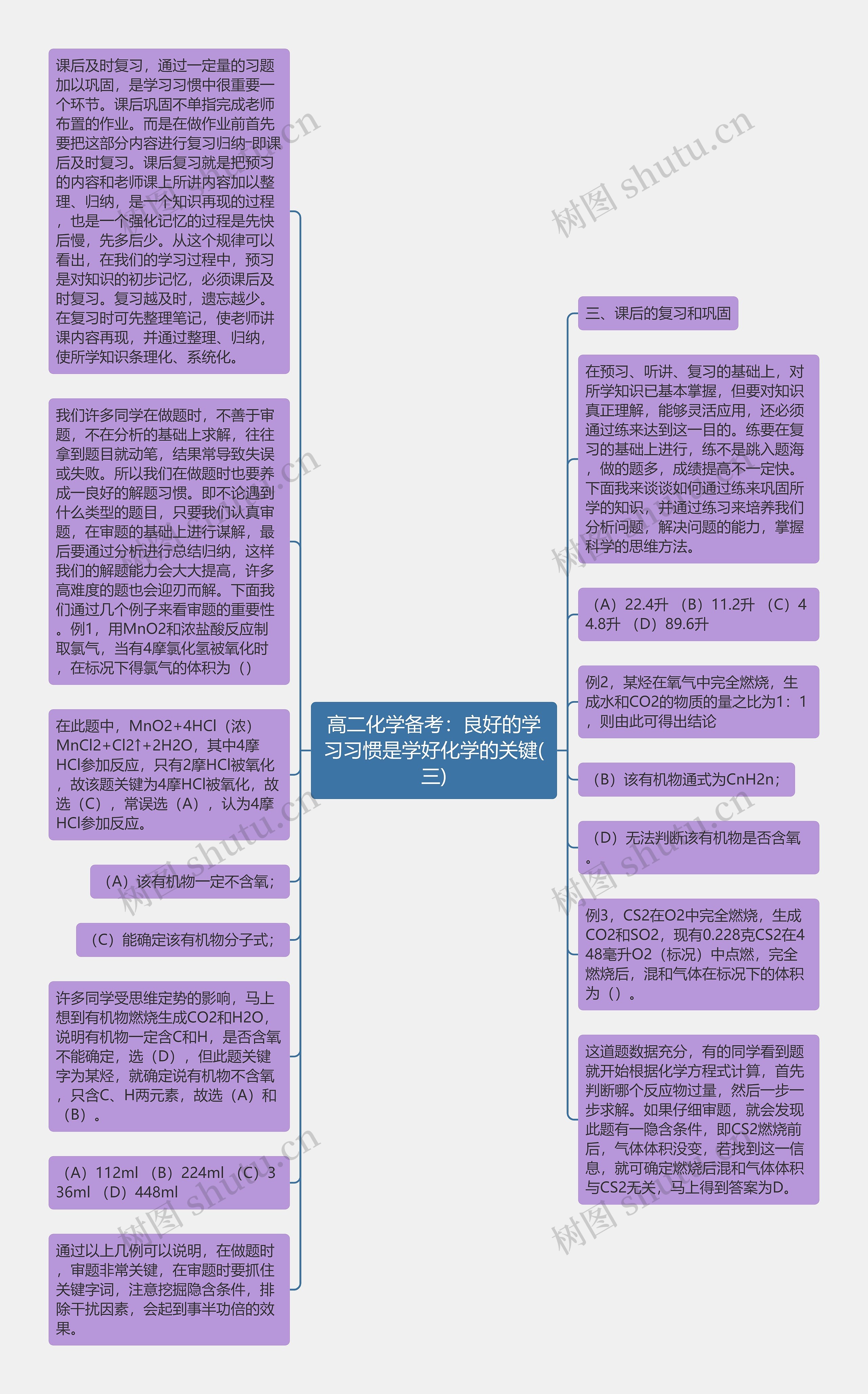 高二化学备考：良好的学习习惯是学好化学的关键(三)思维导图