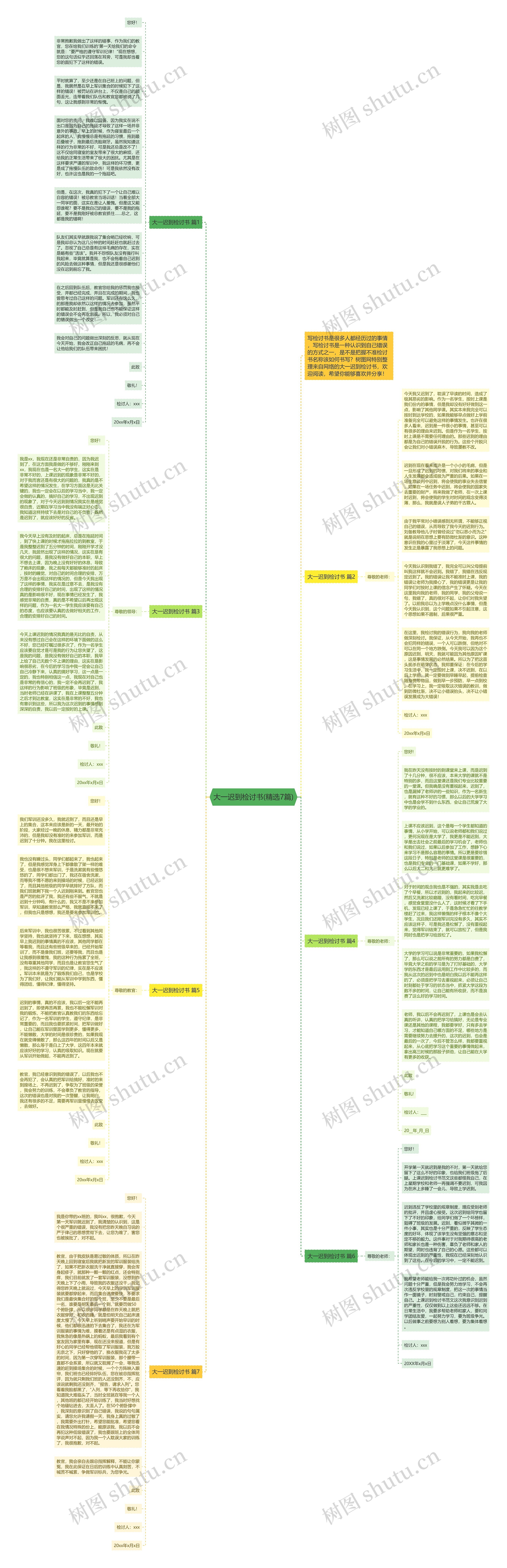 大一迟到检讨书(精选7篇)思维导图
