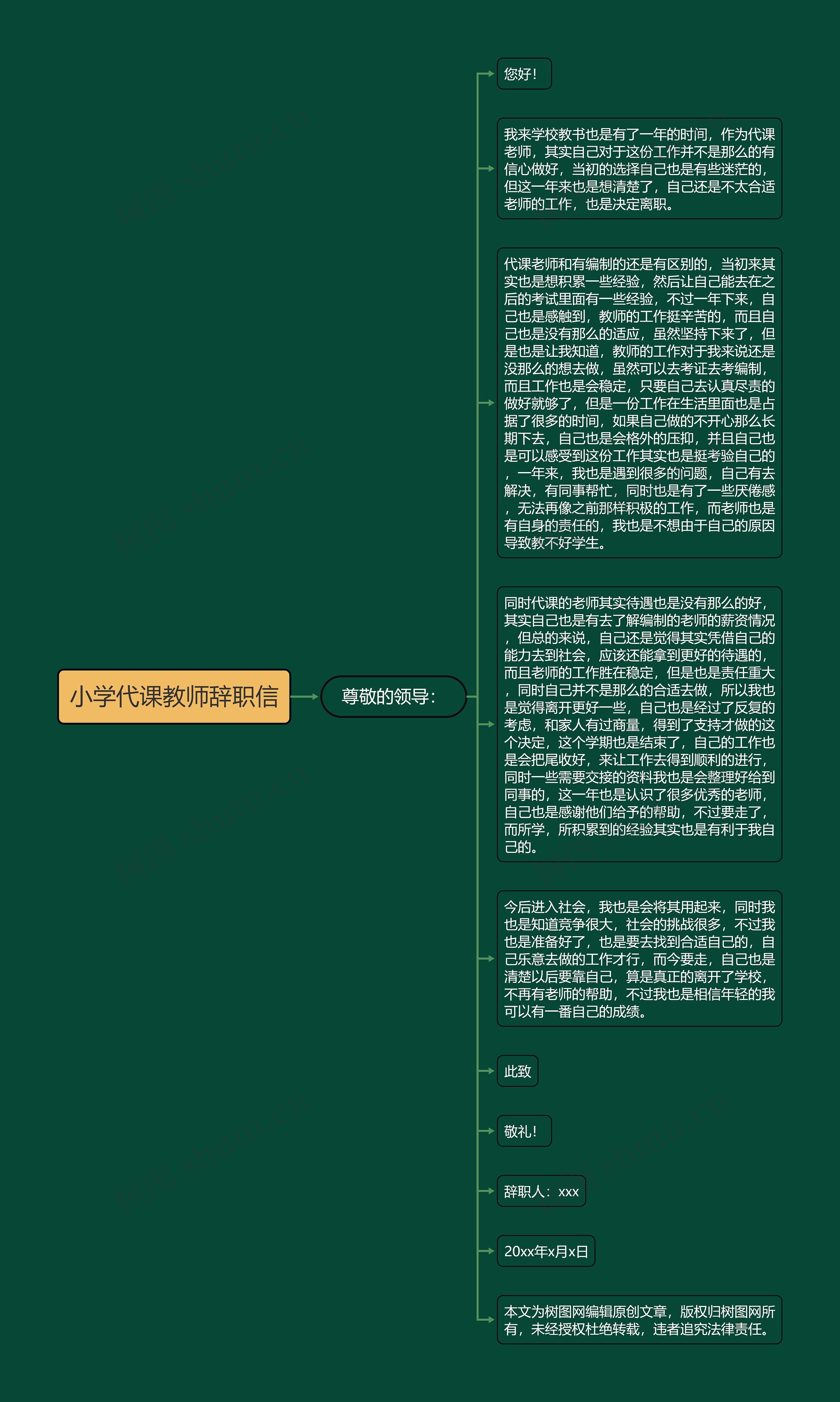 小学代课教师辞职信