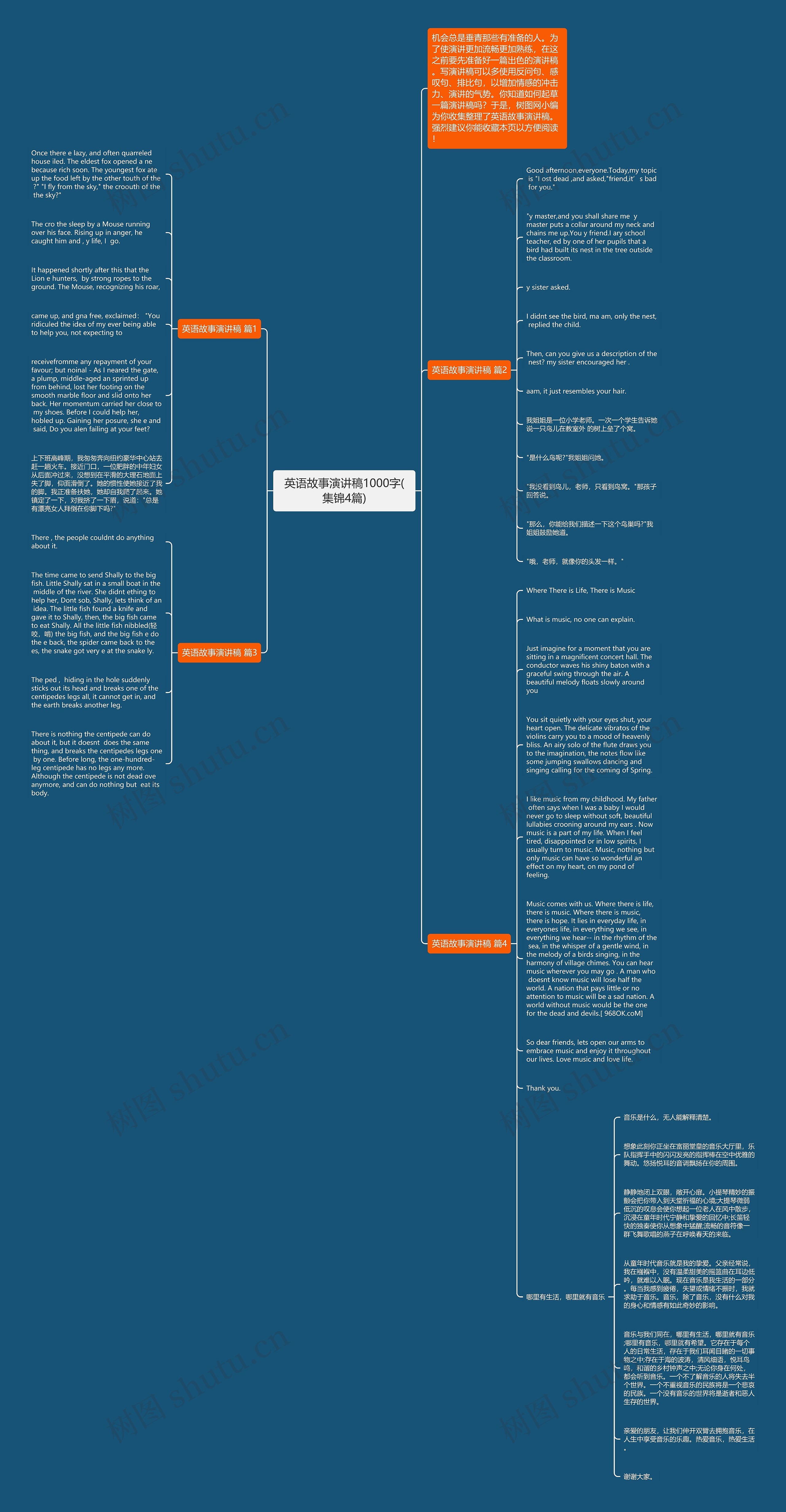 英语故事演讲稿1000字(集锦4篇)思维导图