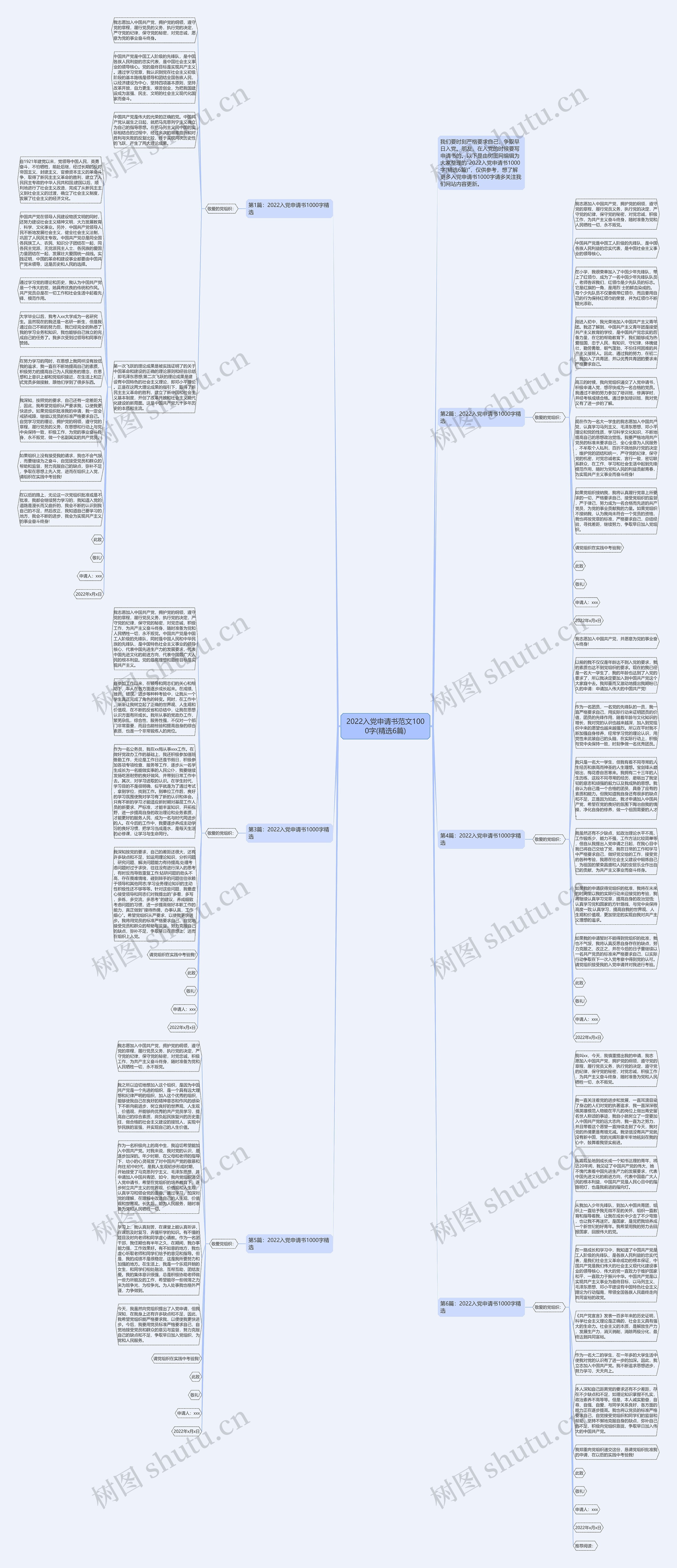 2022入党申请书范文1000字(精选6篇)思维导图