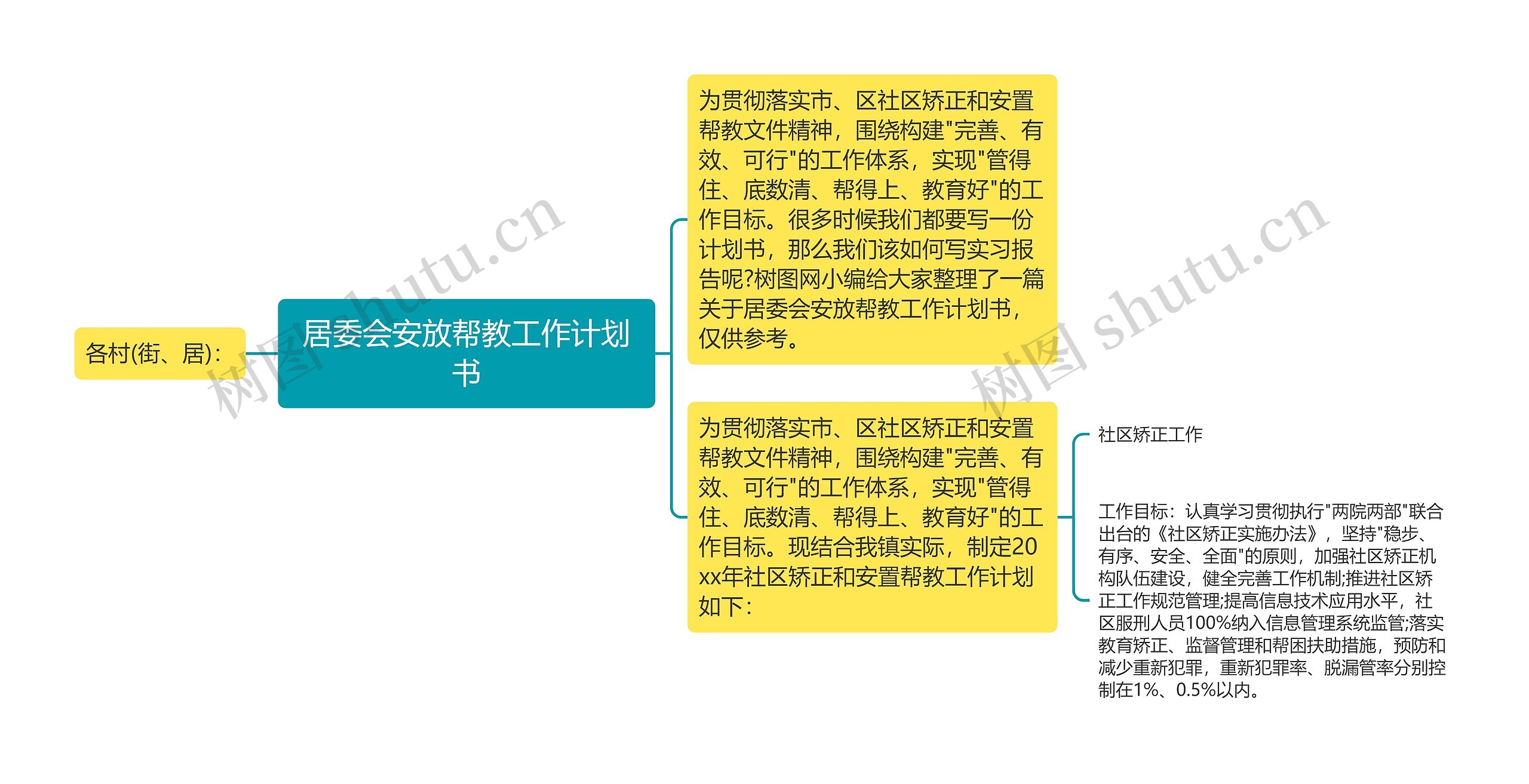 居委会安放帮教工作计划书