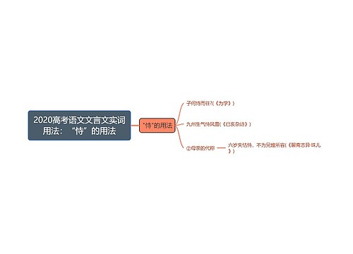 2020高考语文文言文实词用法：“恃”的用法