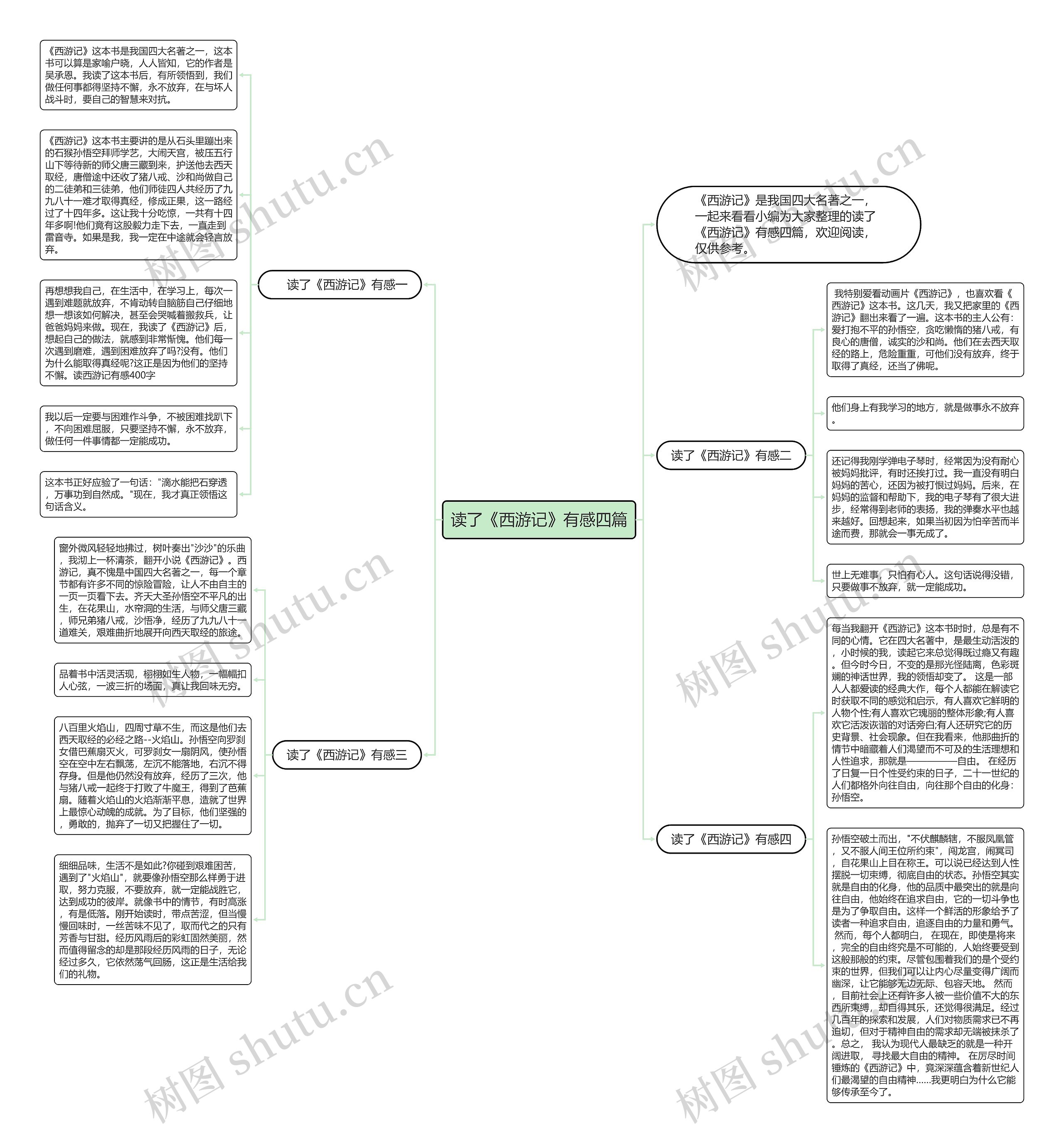 读了《西游记》有感四篇思维导图