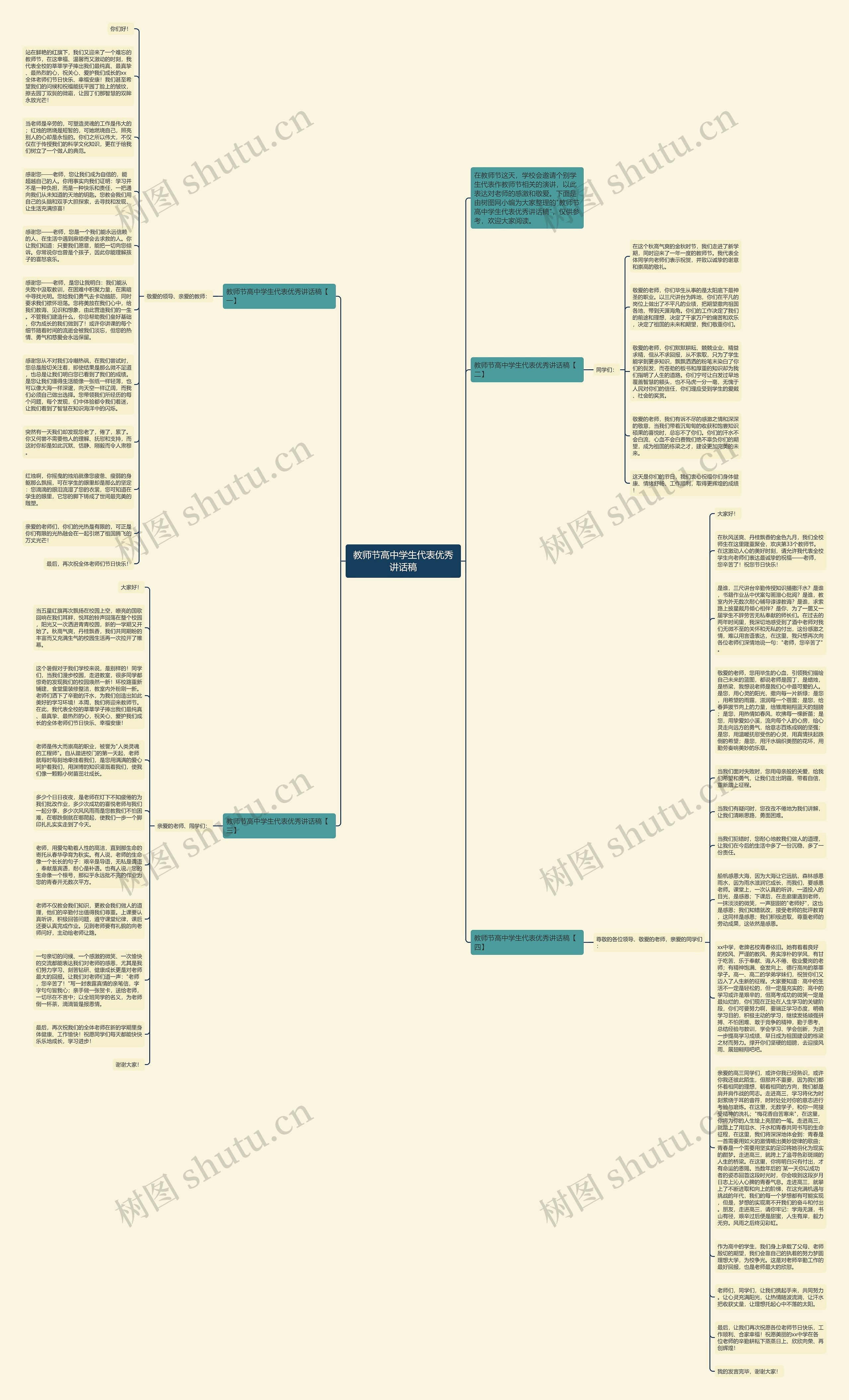 教师节高中学生代表优秀讲话稿思维导图