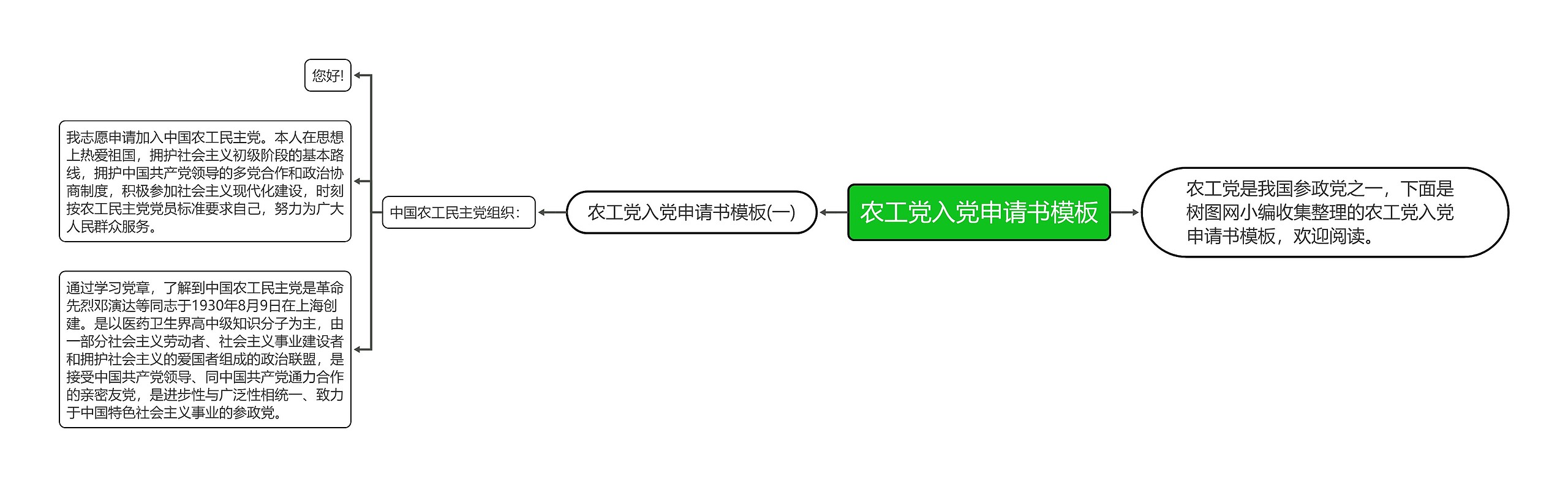 农工党入党申请书模板