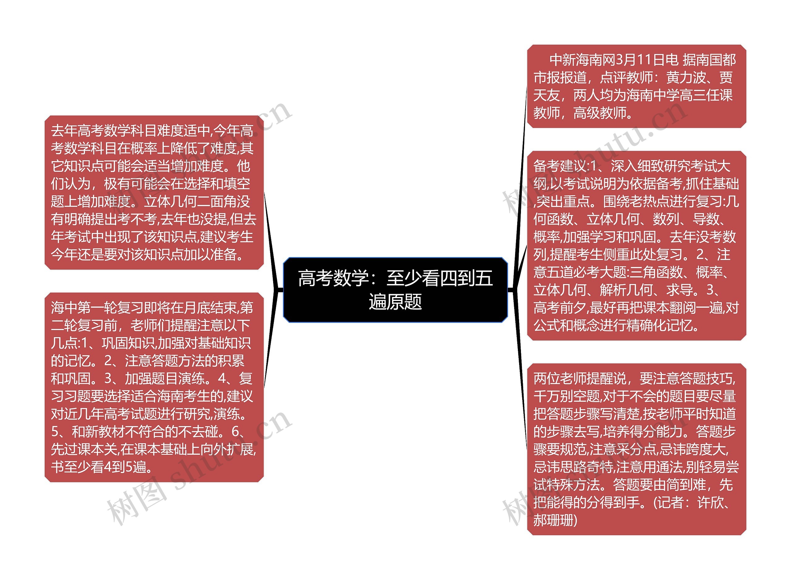 高考数学：至少看四到五遍原题思维导图