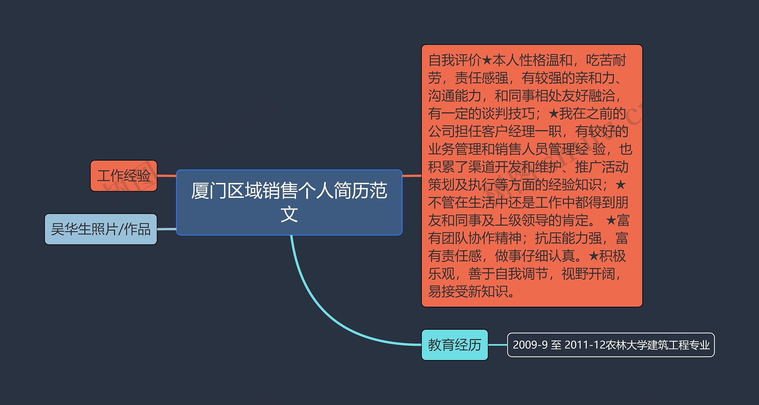 厦门区域销售个人简历范文