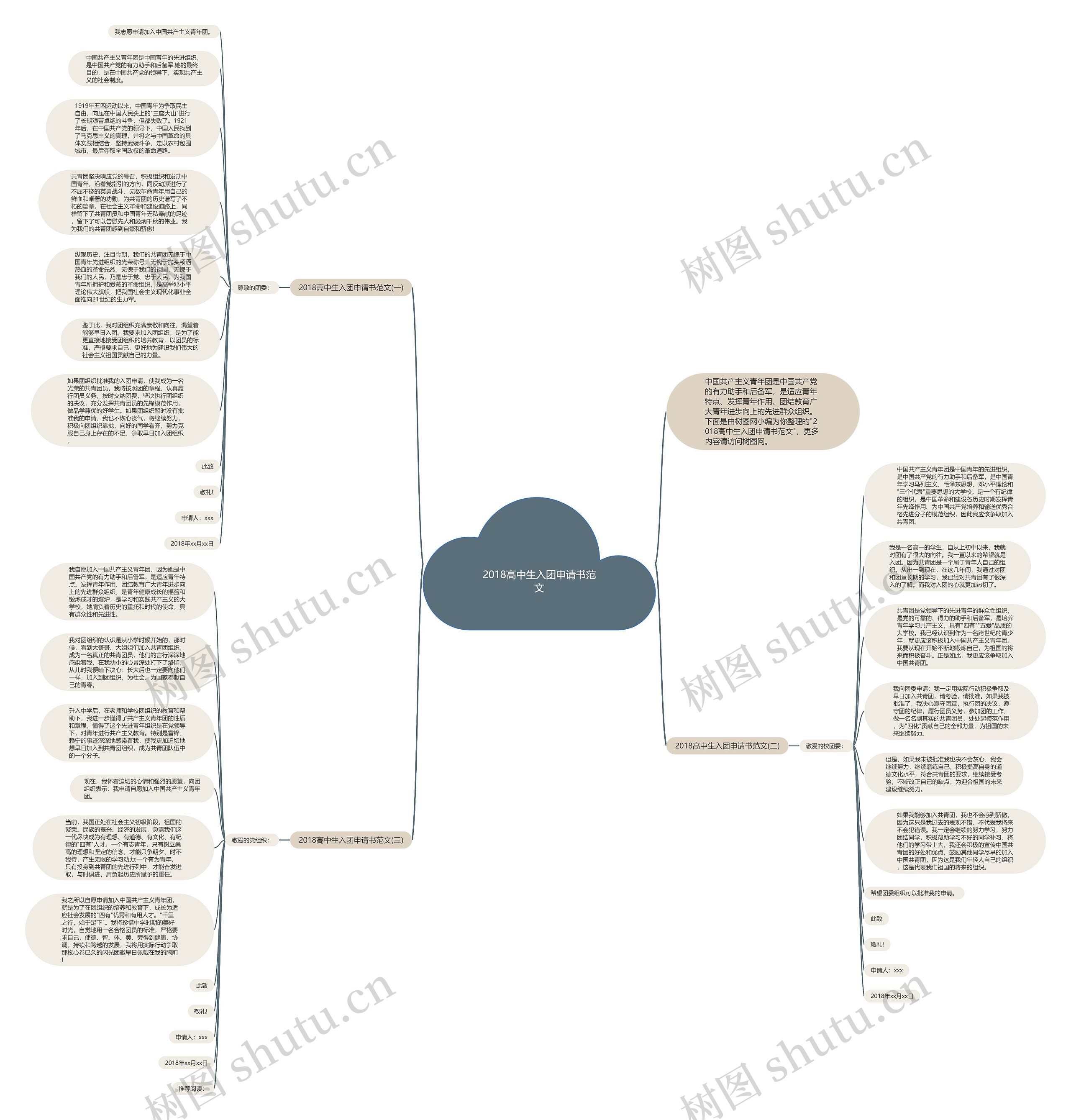 2018高中生入团申请书范文思维导图高清图 2018高中生入团申请书范文思维导图