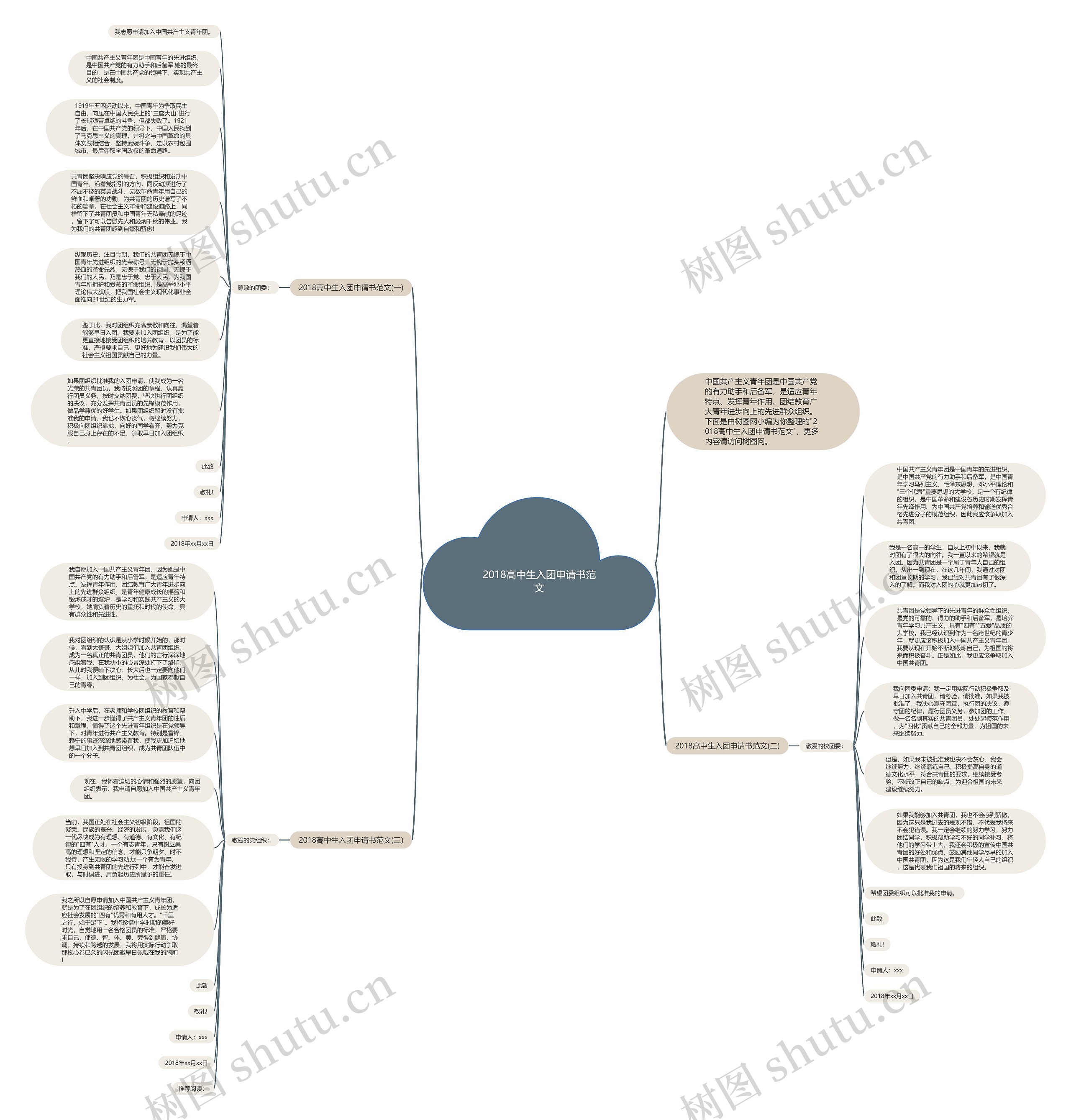 2018高中生入团申请书范文思维导图